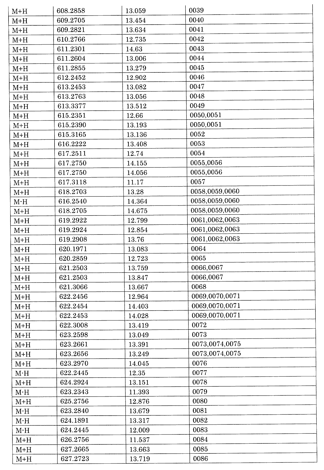 Figure JPOXMLDOC01-appb-I002020