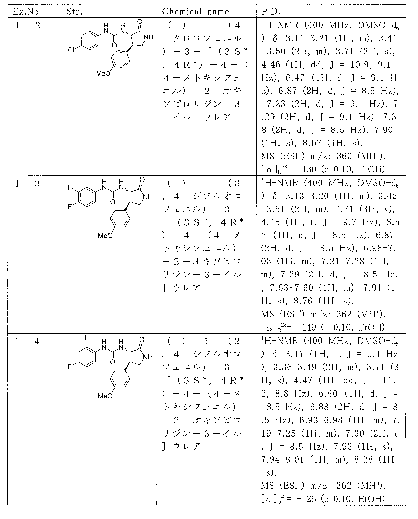 Figure JPOXMLDOC01-appb-T000047