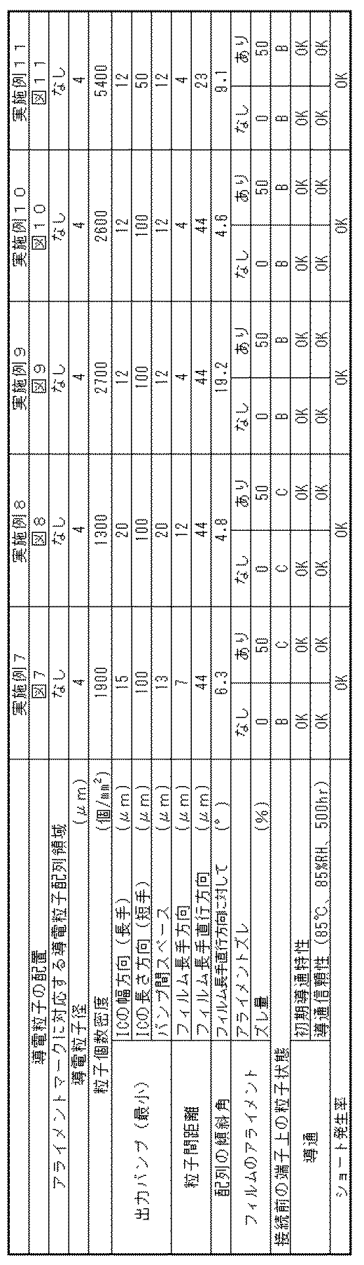 Figure JPOXMLDOC01-appb-T000004