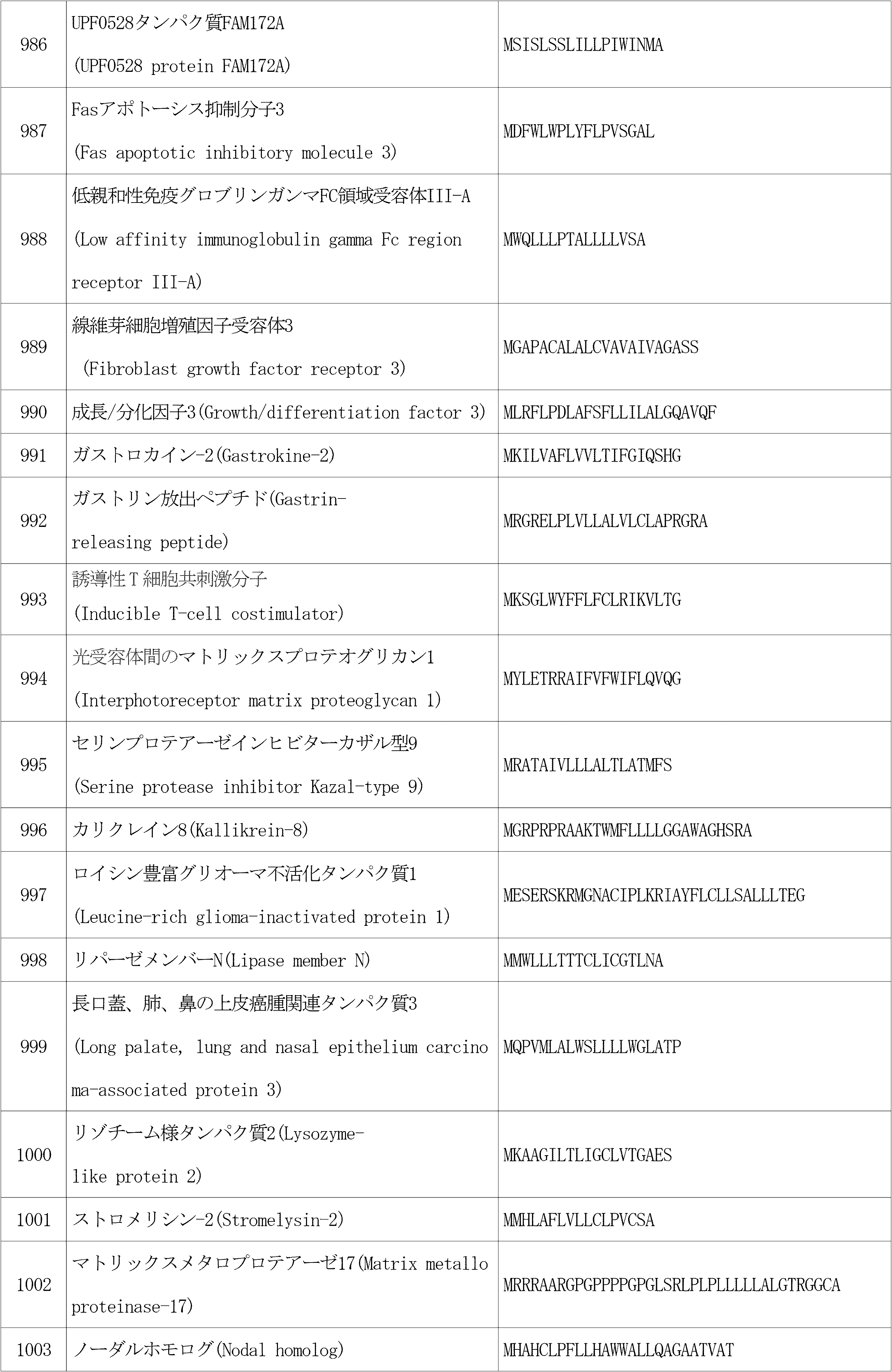 Figure 0007357771000051
