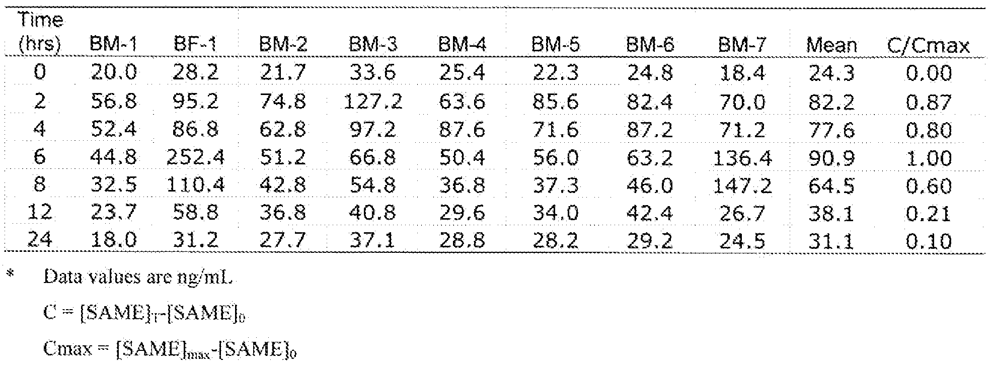 Figure imgf000053_0001
