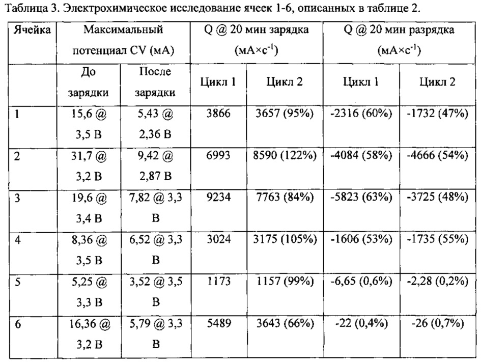 Figure 00000013