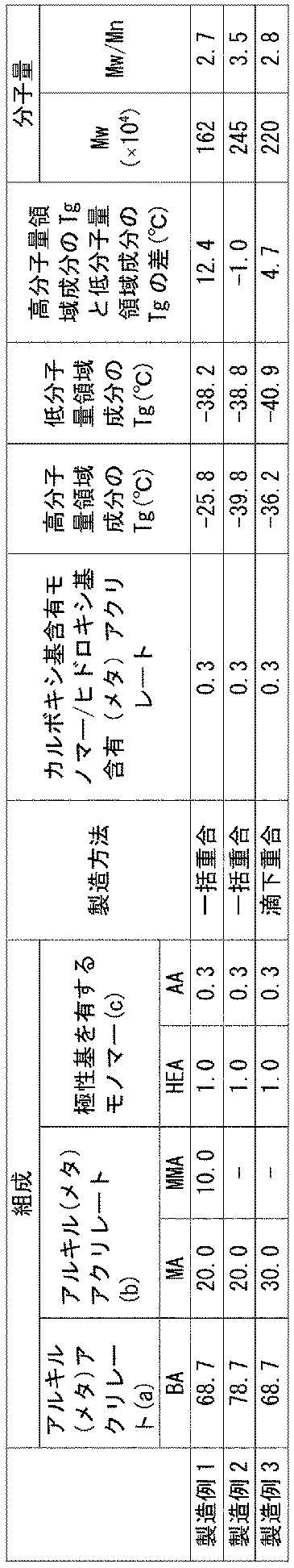 Figure JPOXMLDOC01-appb-T000006