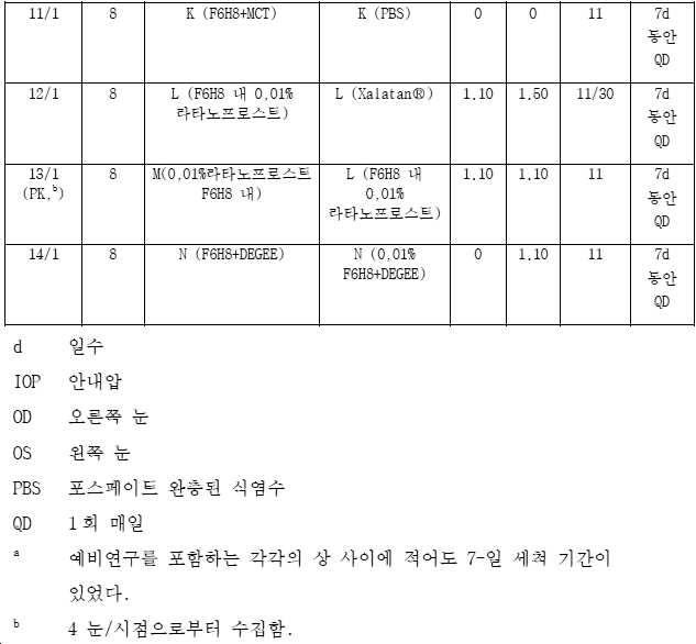 Figure pct00002