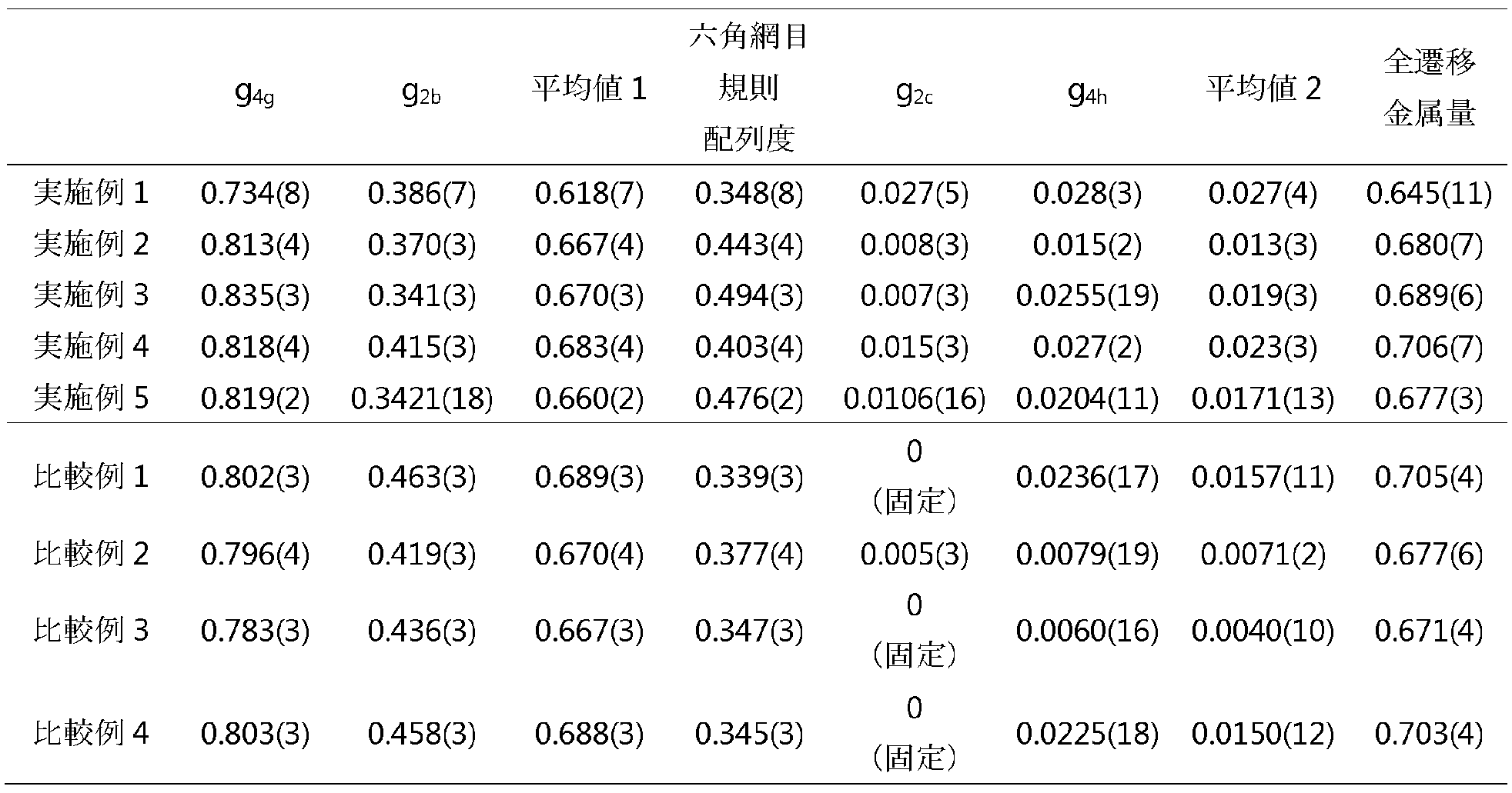 Figure JPOXMLDOC01-appb-T000004