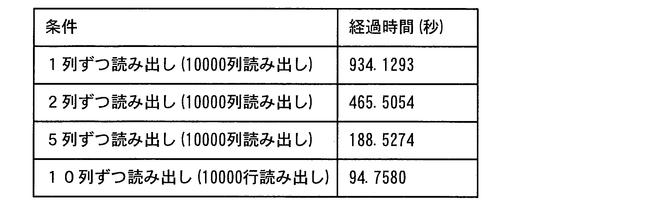 Figure JPOXMLDOC01-appb-T000008