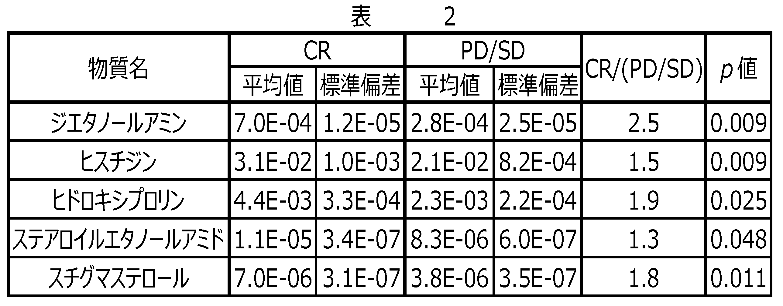 Figure JPOXMLDOC01-appb-T000002