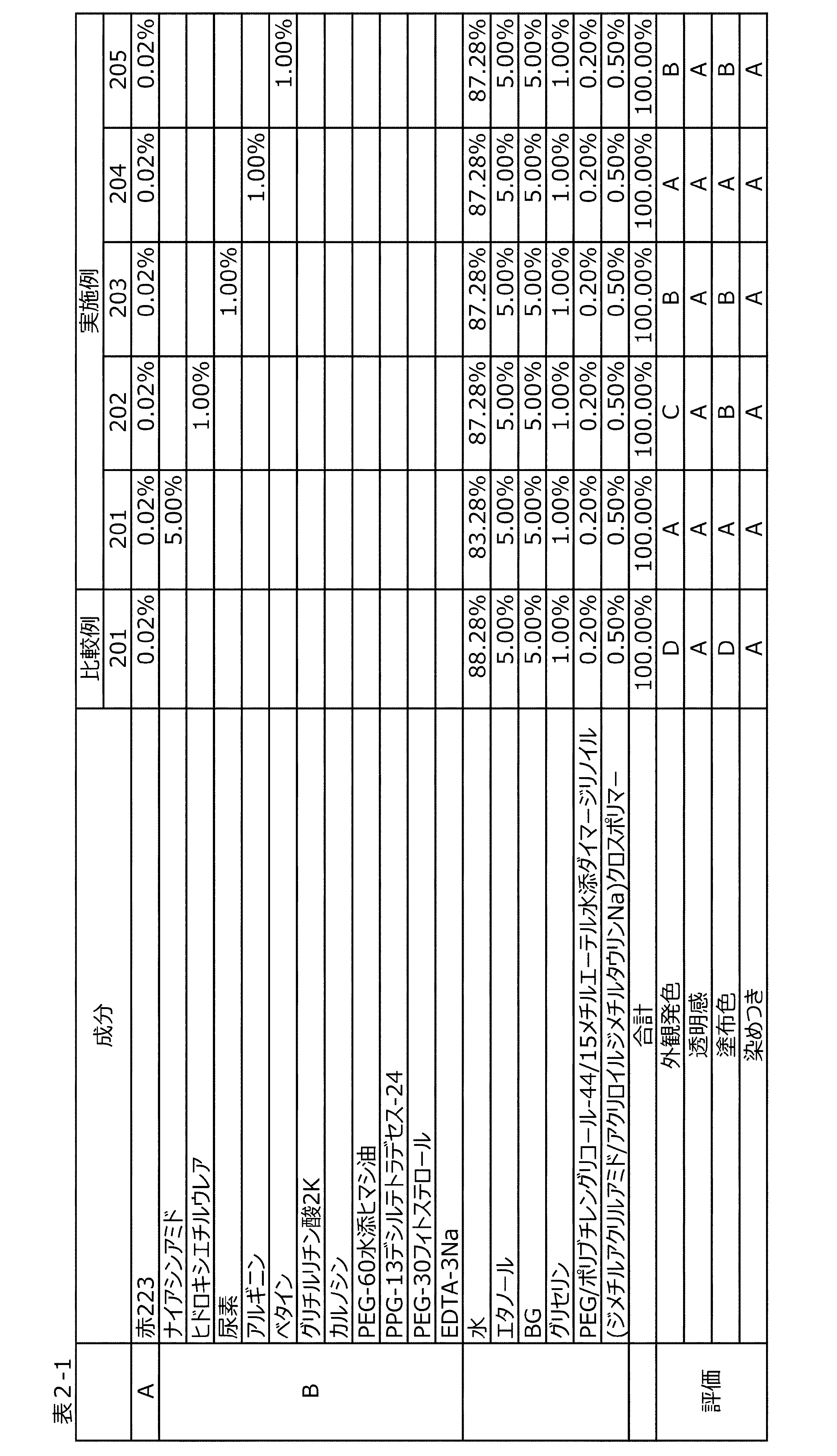 Figure JPOXMLDOC01-appb-T000042