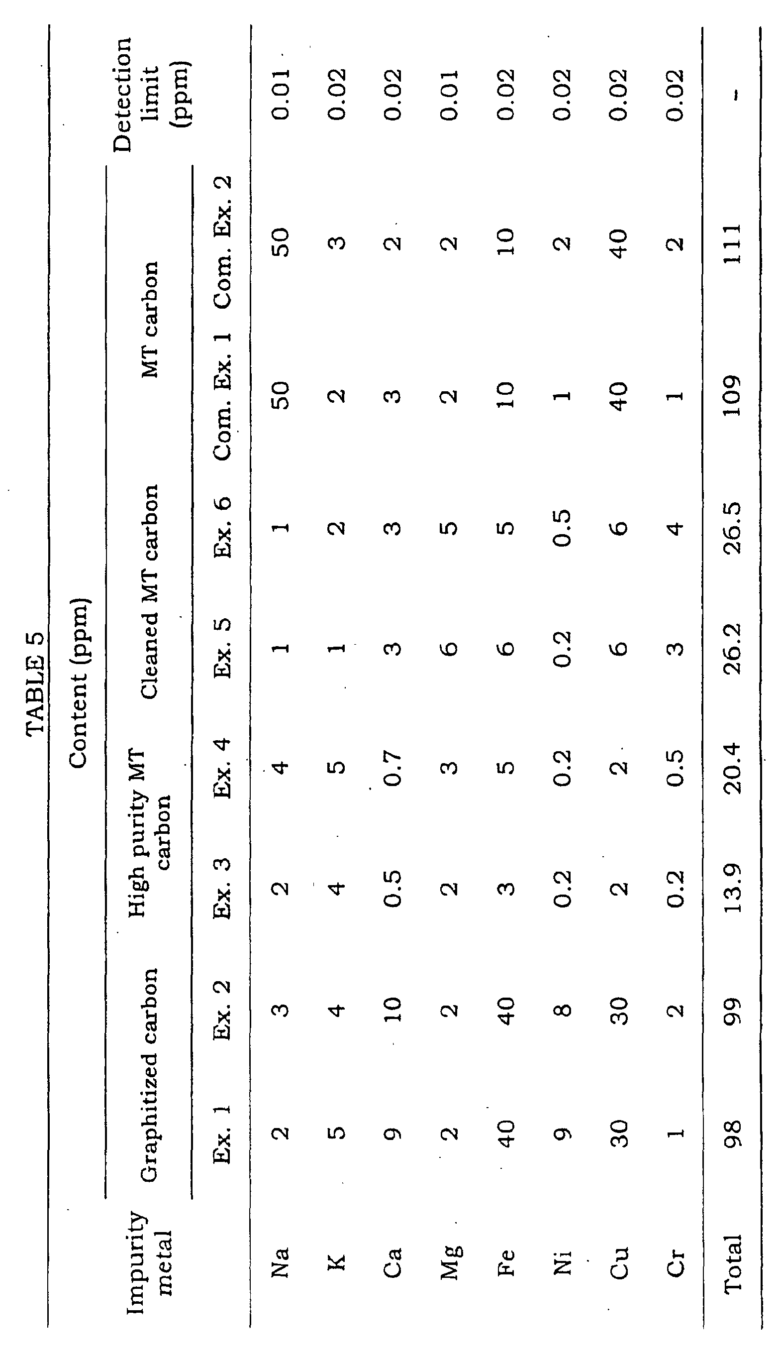 Figure 00330001