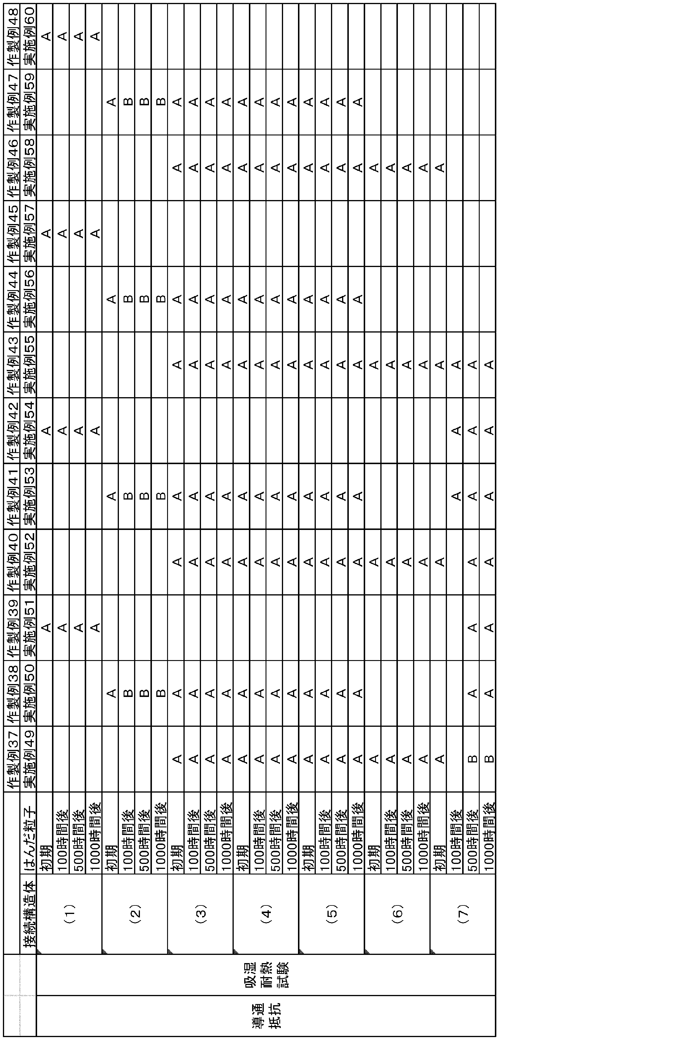 Figure JPOXMLDOC01-appb-T000016