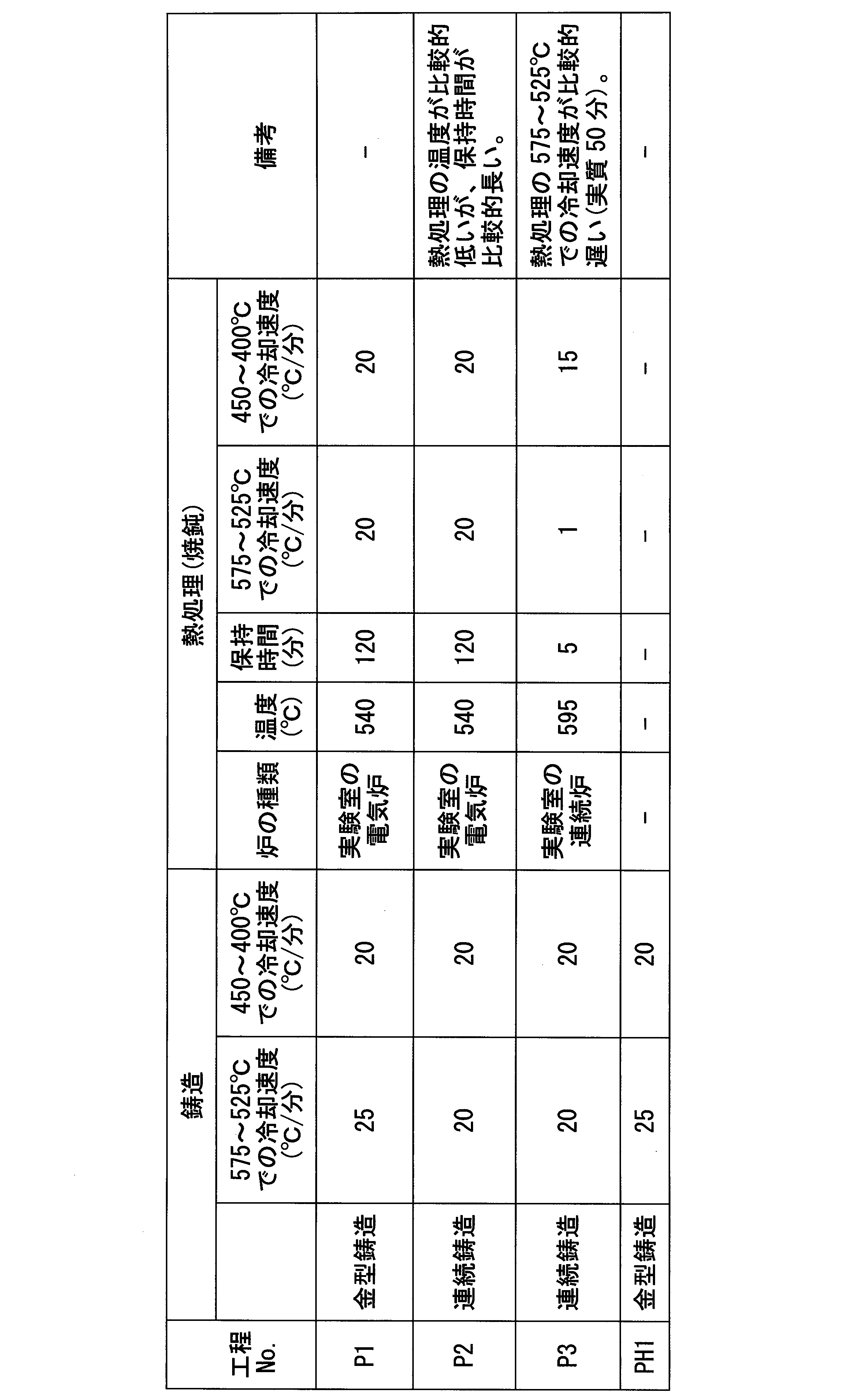 Figure JPOXMLDOC01-appb-T000015