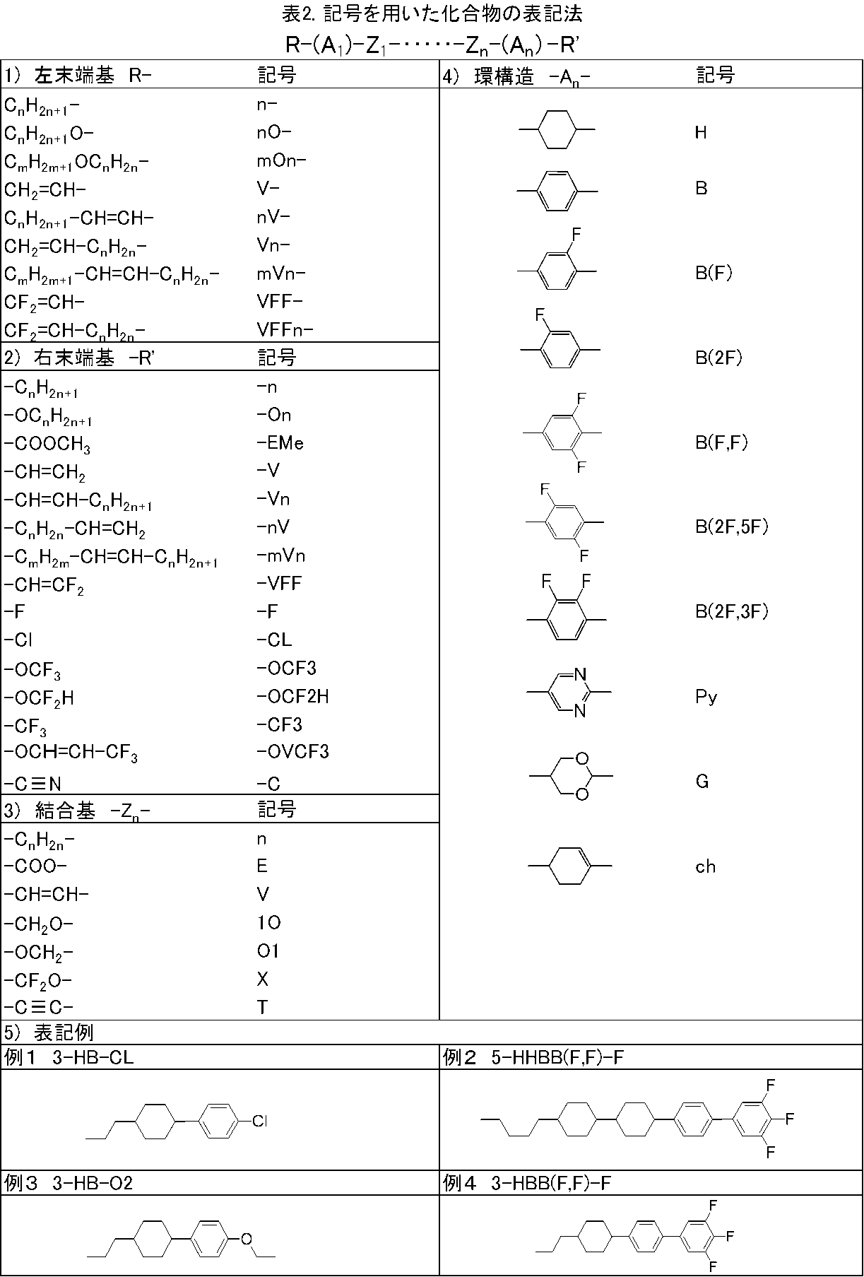 Figure JPOXMLDOC01-appb-I000104