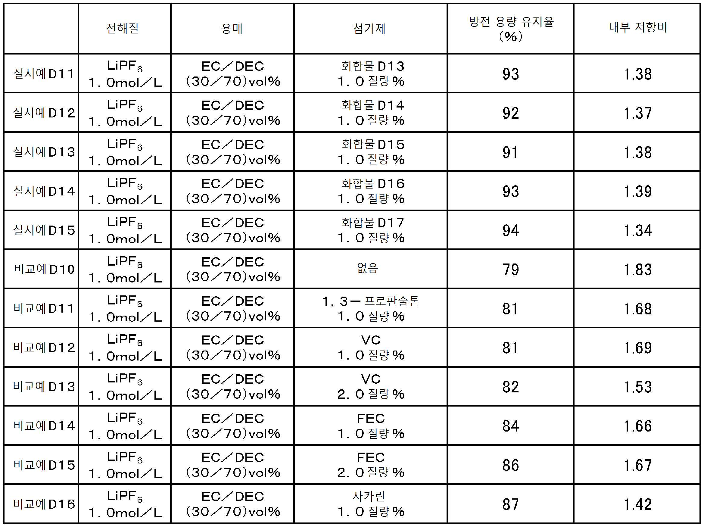 Figure pct00044