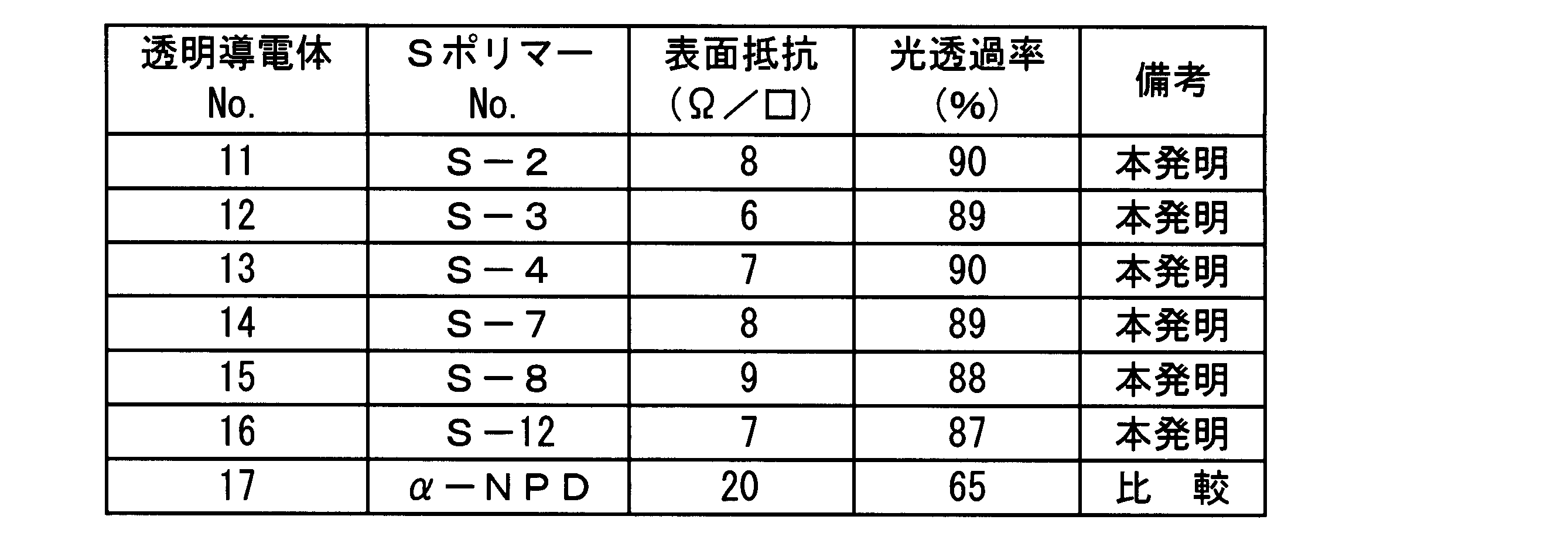 Figure JPOXMLDOC01-appb-T000006