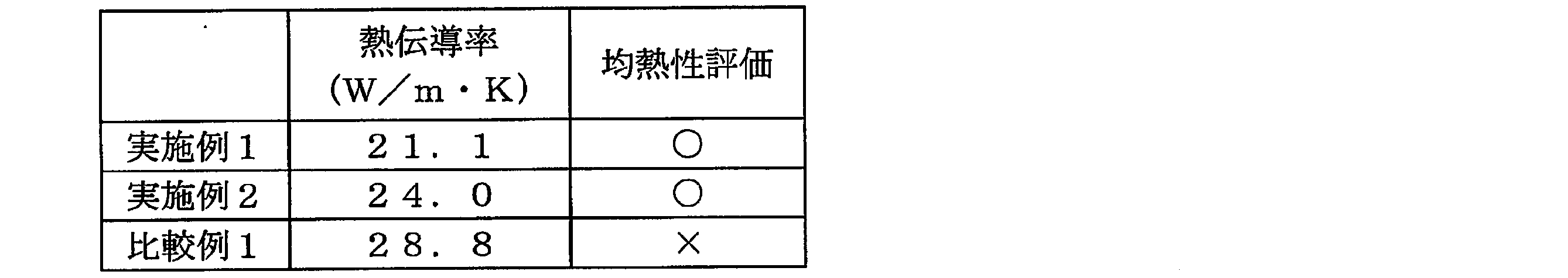 Figure JPOXMLDOC01-appb-T000002