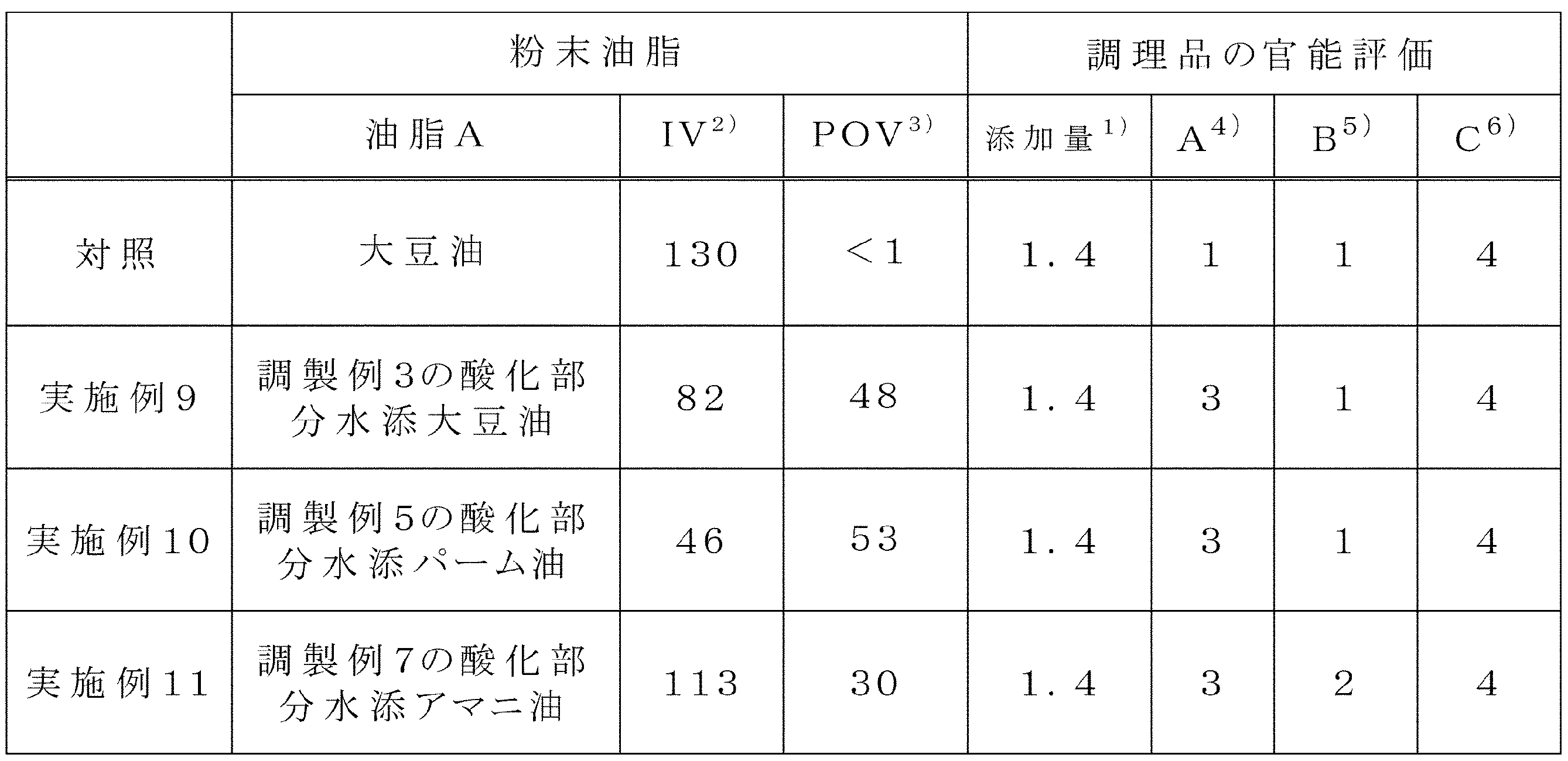 Figure JPOXMLDOC01-appb-T000007