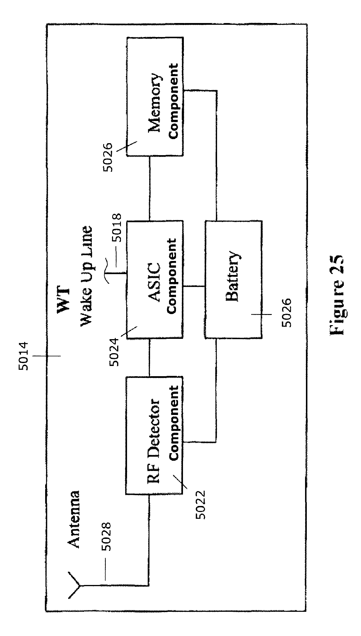 Telecommunication Diagram Symbols Wireless Router Tree Server