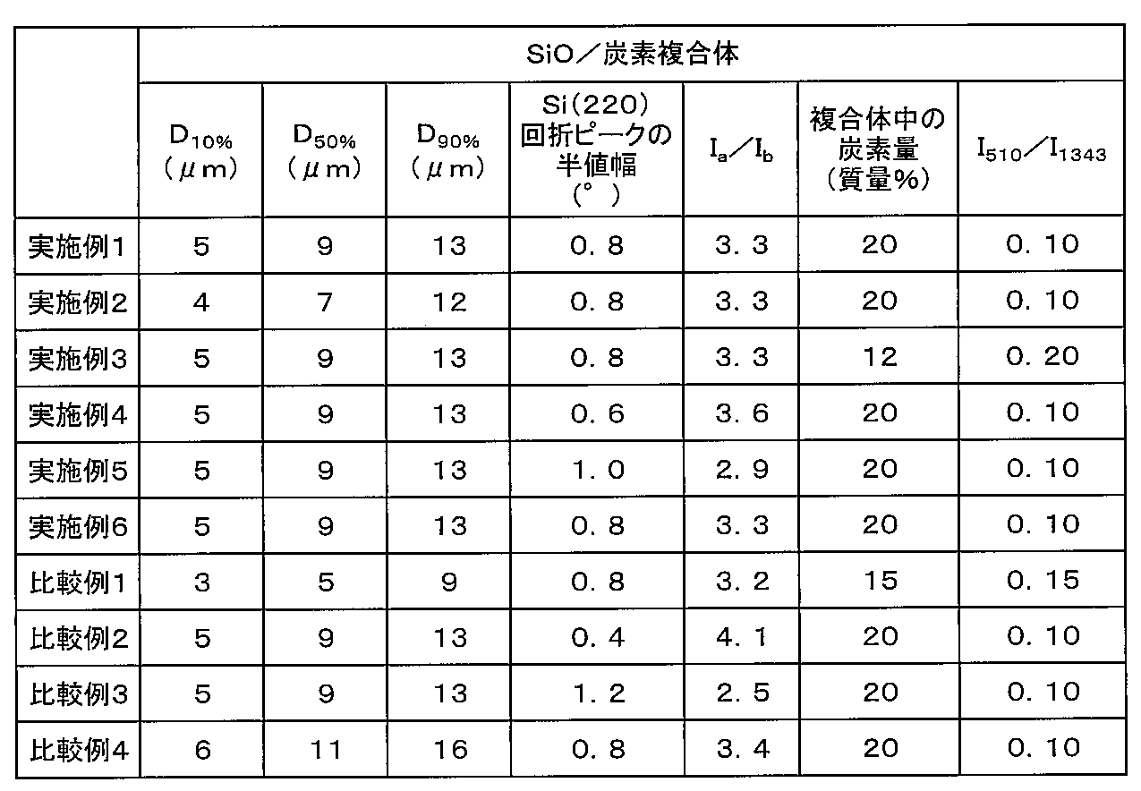 Figure JPOXMLDOC01-appb-T000003