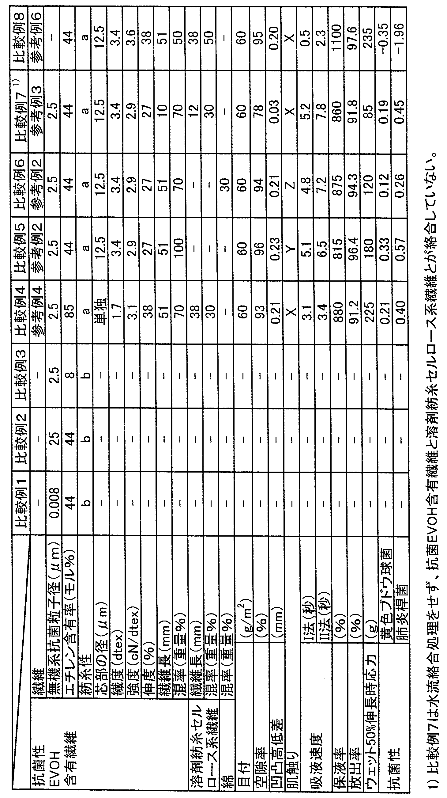 Figure JPOXMLDOC01-appb-T000002