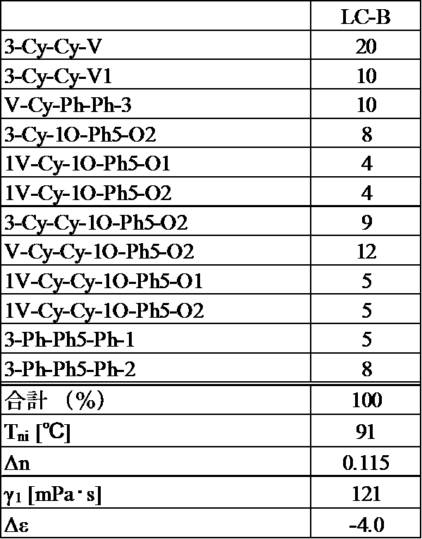 Figure JPOXMLDOC01-appb-T000102