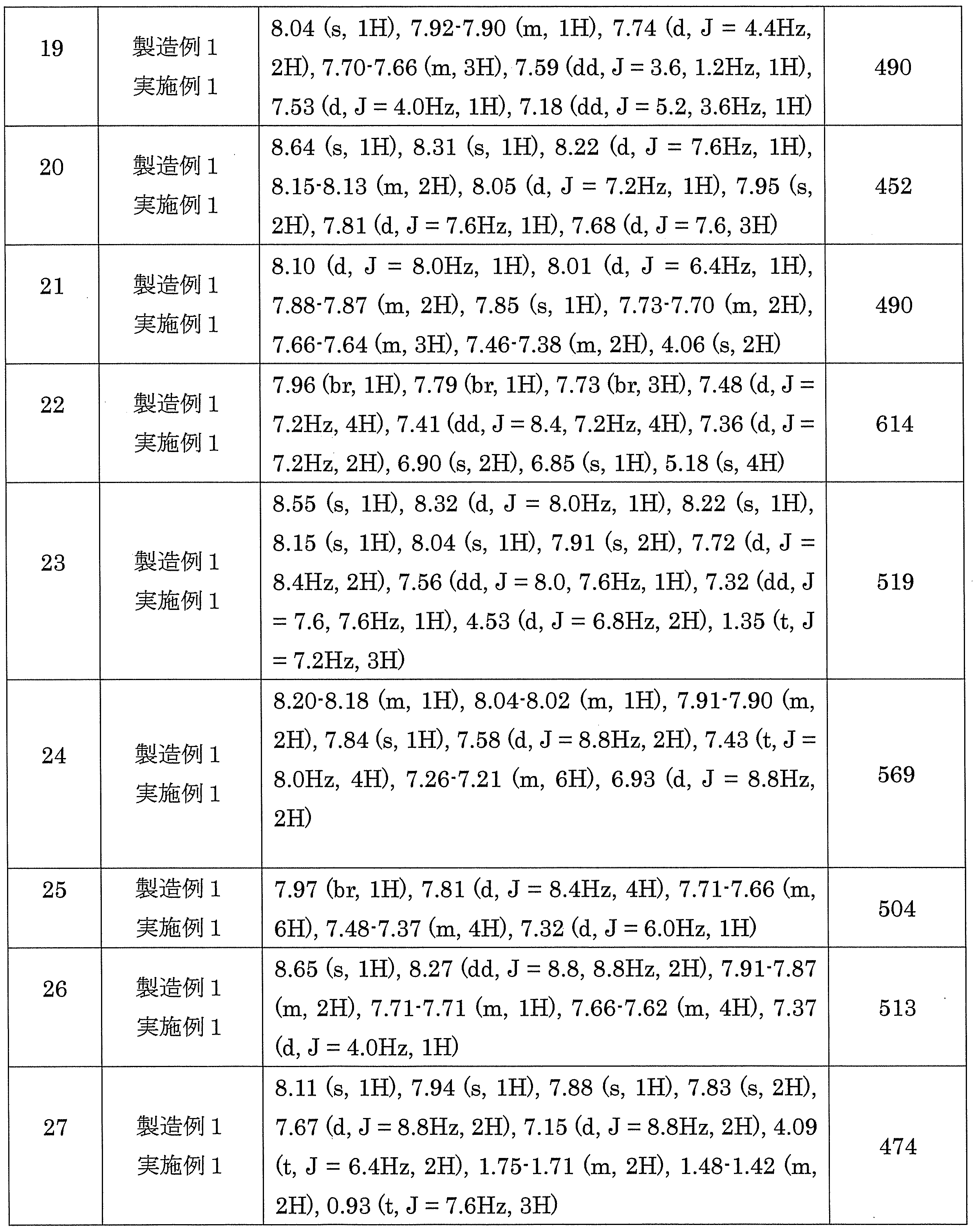 Figure JPOXMLDOC01-appb-T000128
