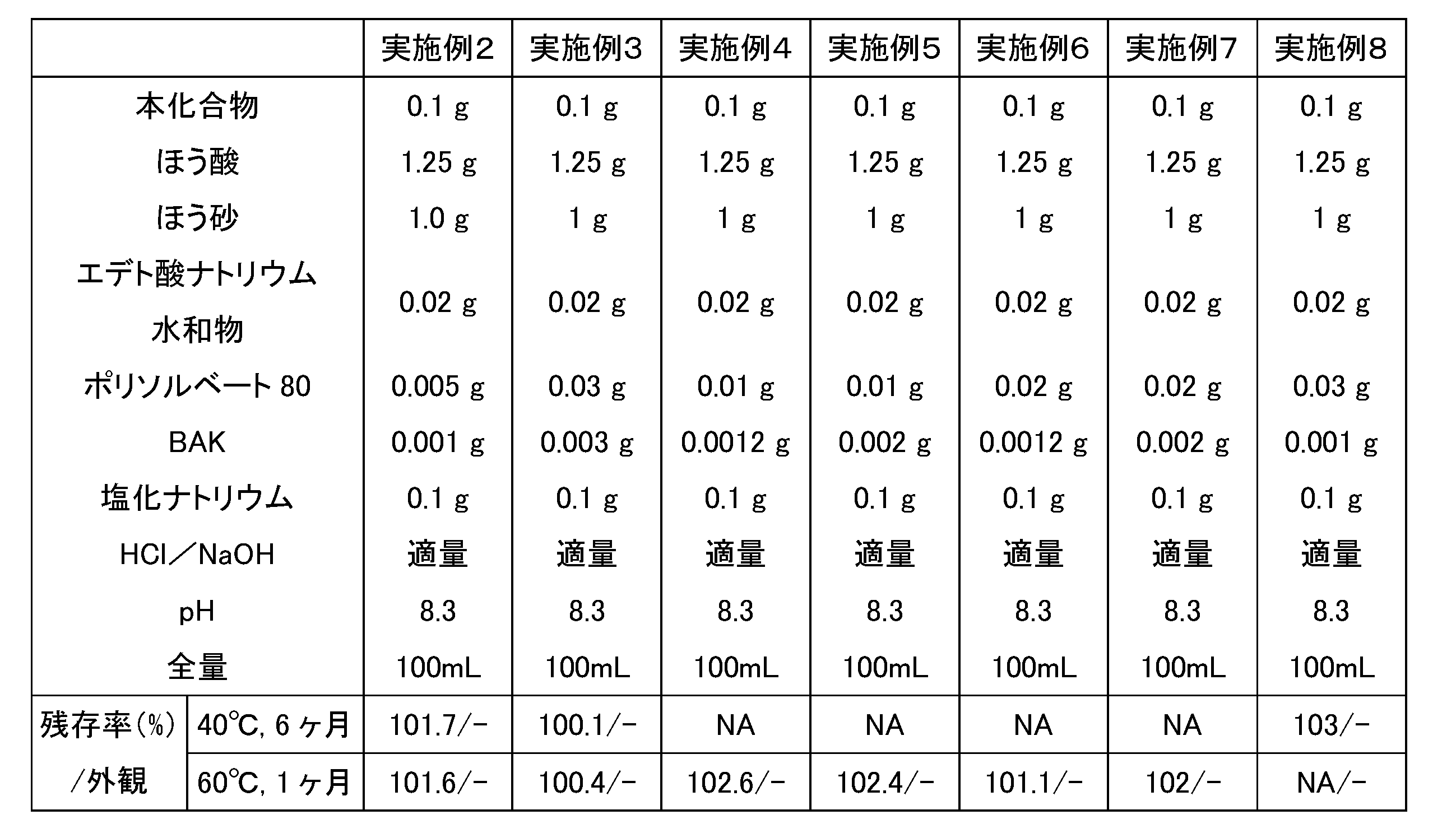 Figure JPOXMLDOC01-appb-T000003