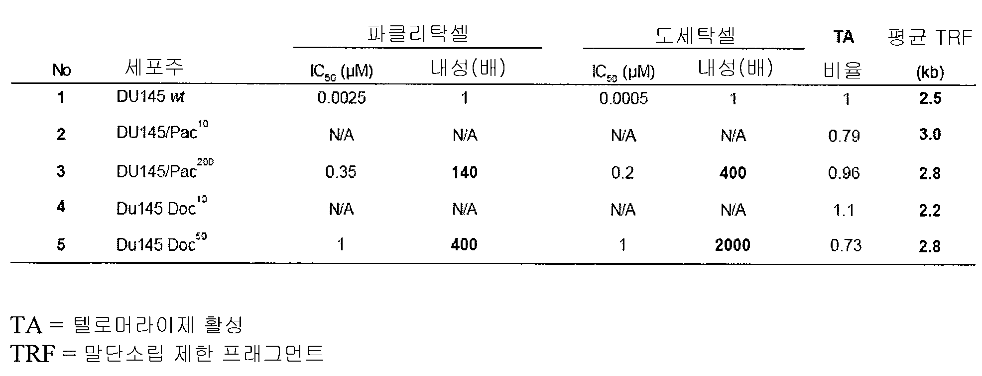 Figure pct00003