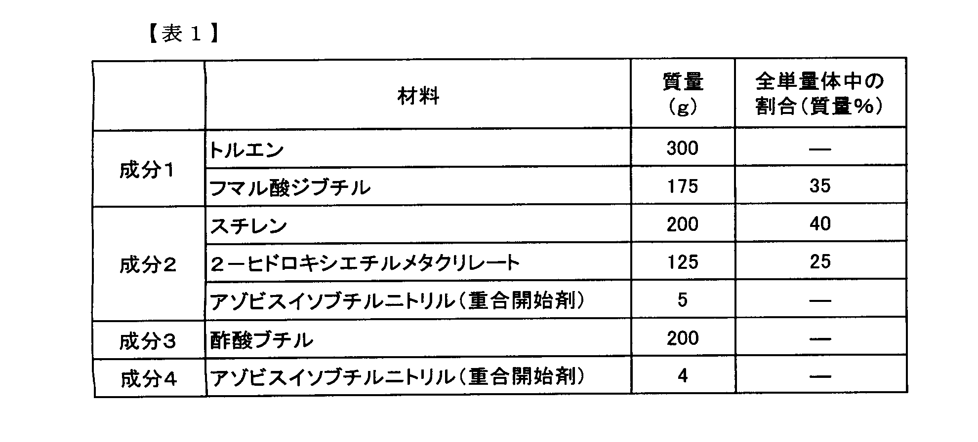 Figure JPOXMLDOC01-appb-T000004
