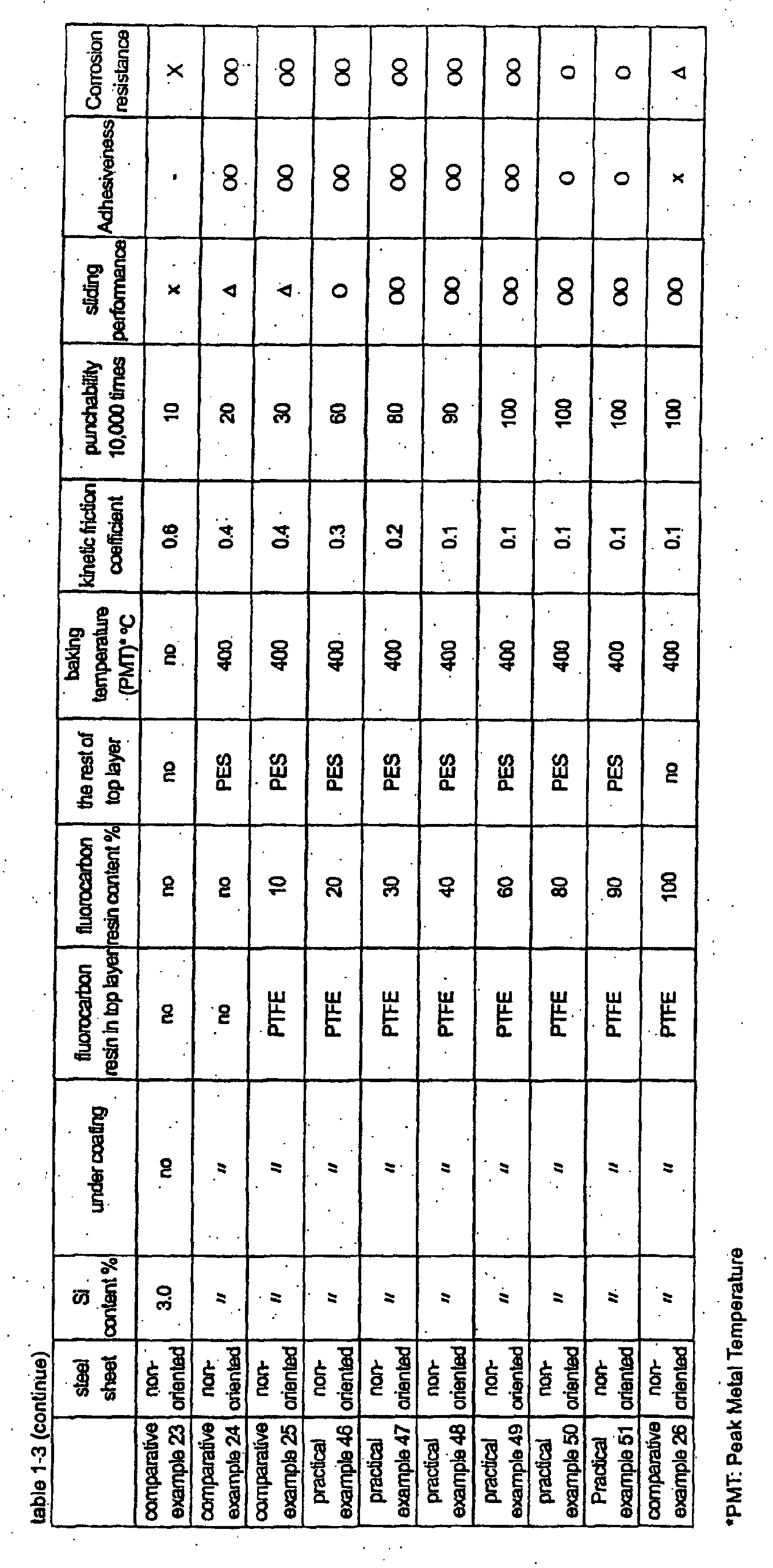 Figure 00290001