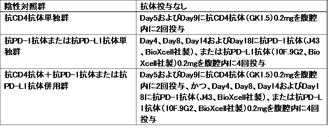 Figure JPOXMLDOC01-appb-T000002
