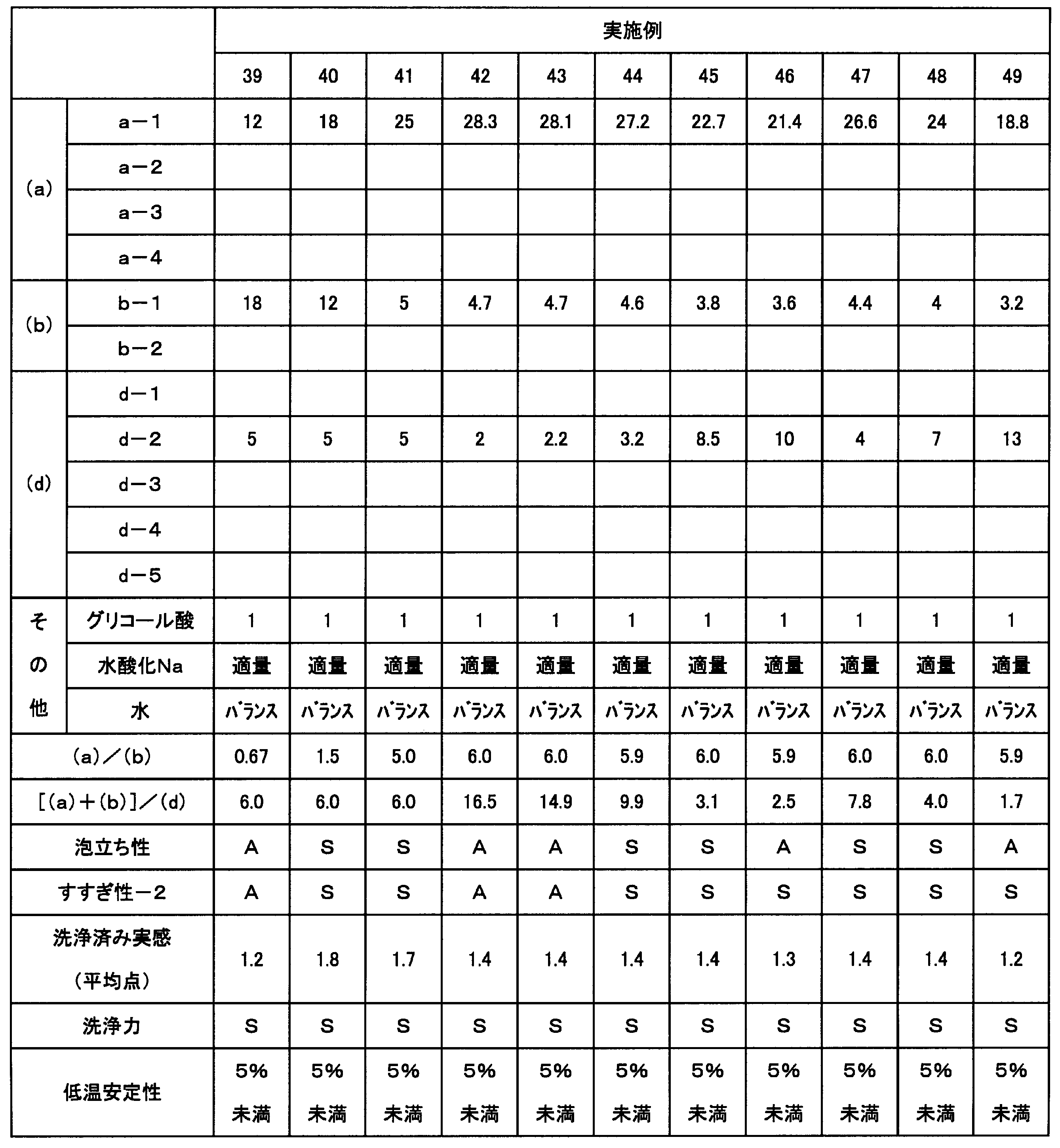 Figure JPOXMLDOC01-appb-T000017