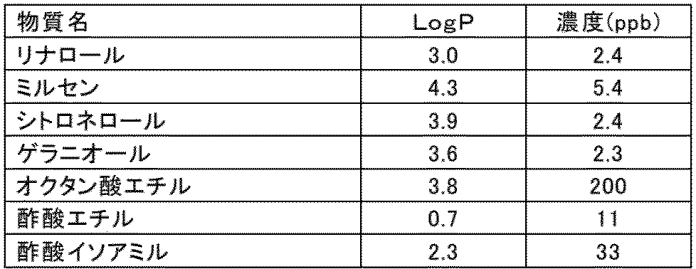 Figure JPOXMLDOC01-appb-T000003