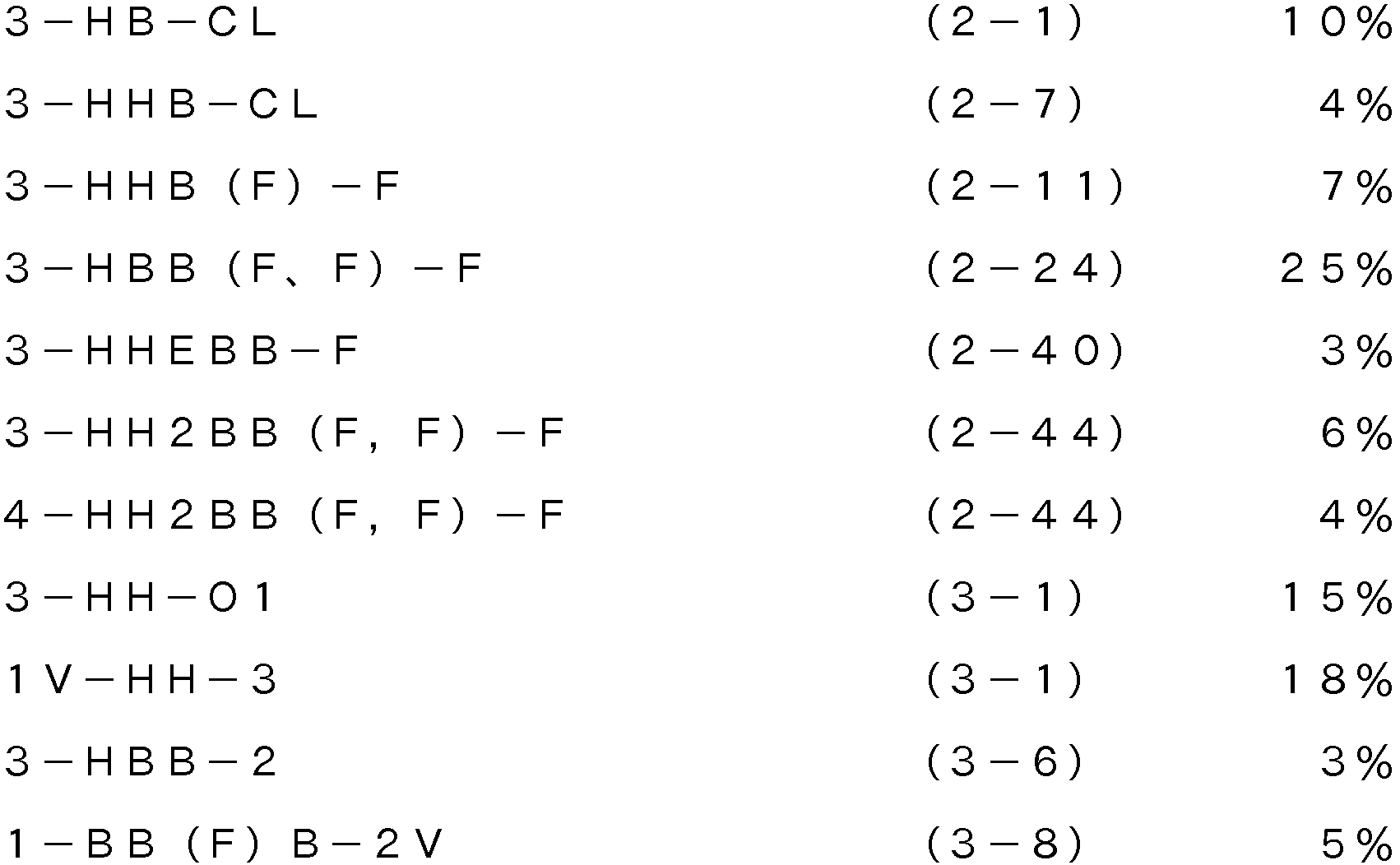 Figure pct00062