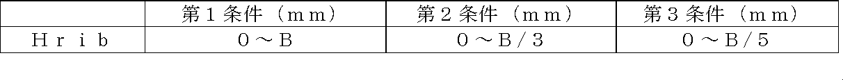 Figure JPOXMLDOC01-appb-T000002