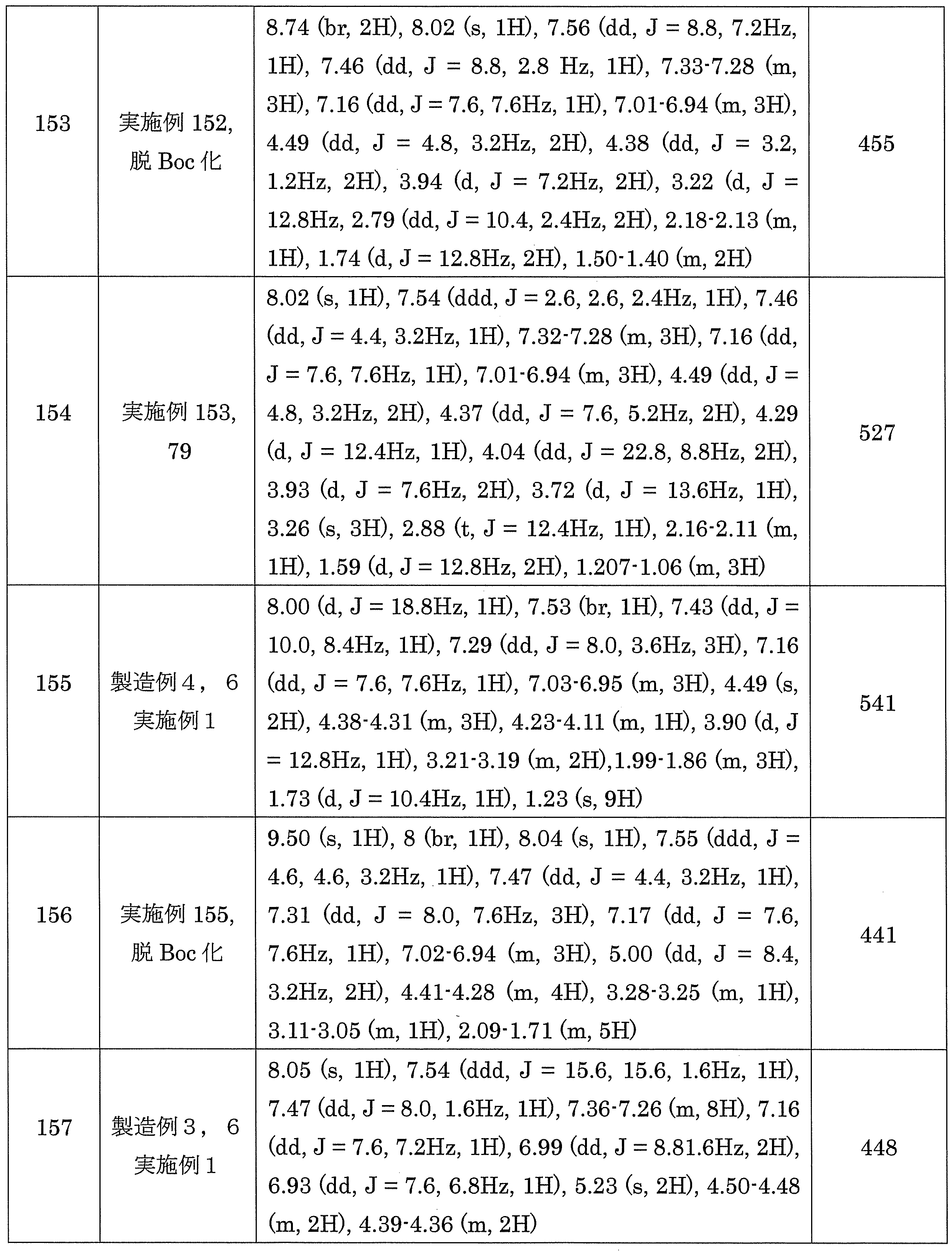 Figure JPOXMLDOC01-appb-T000146