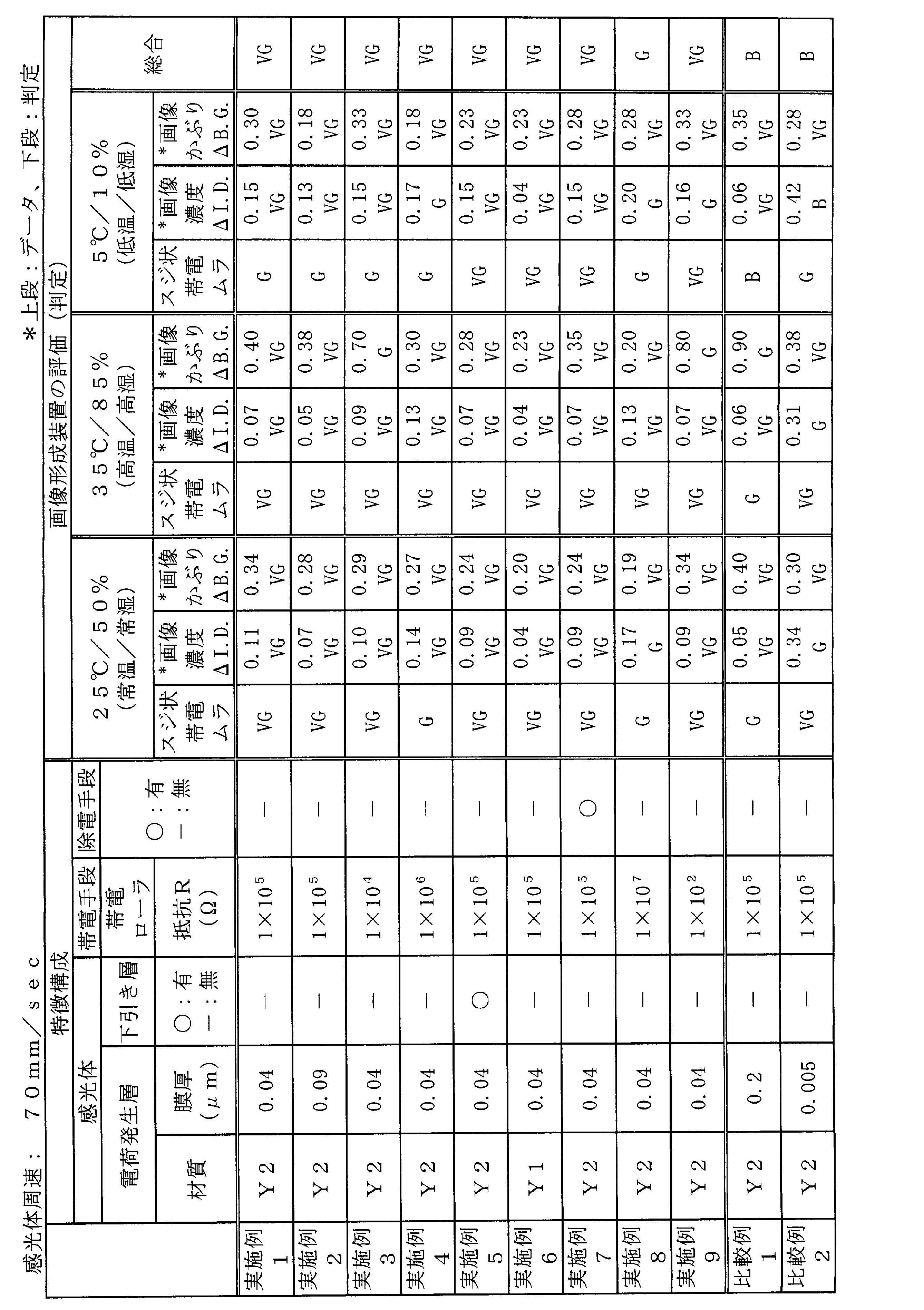 Figure 0007261663000003