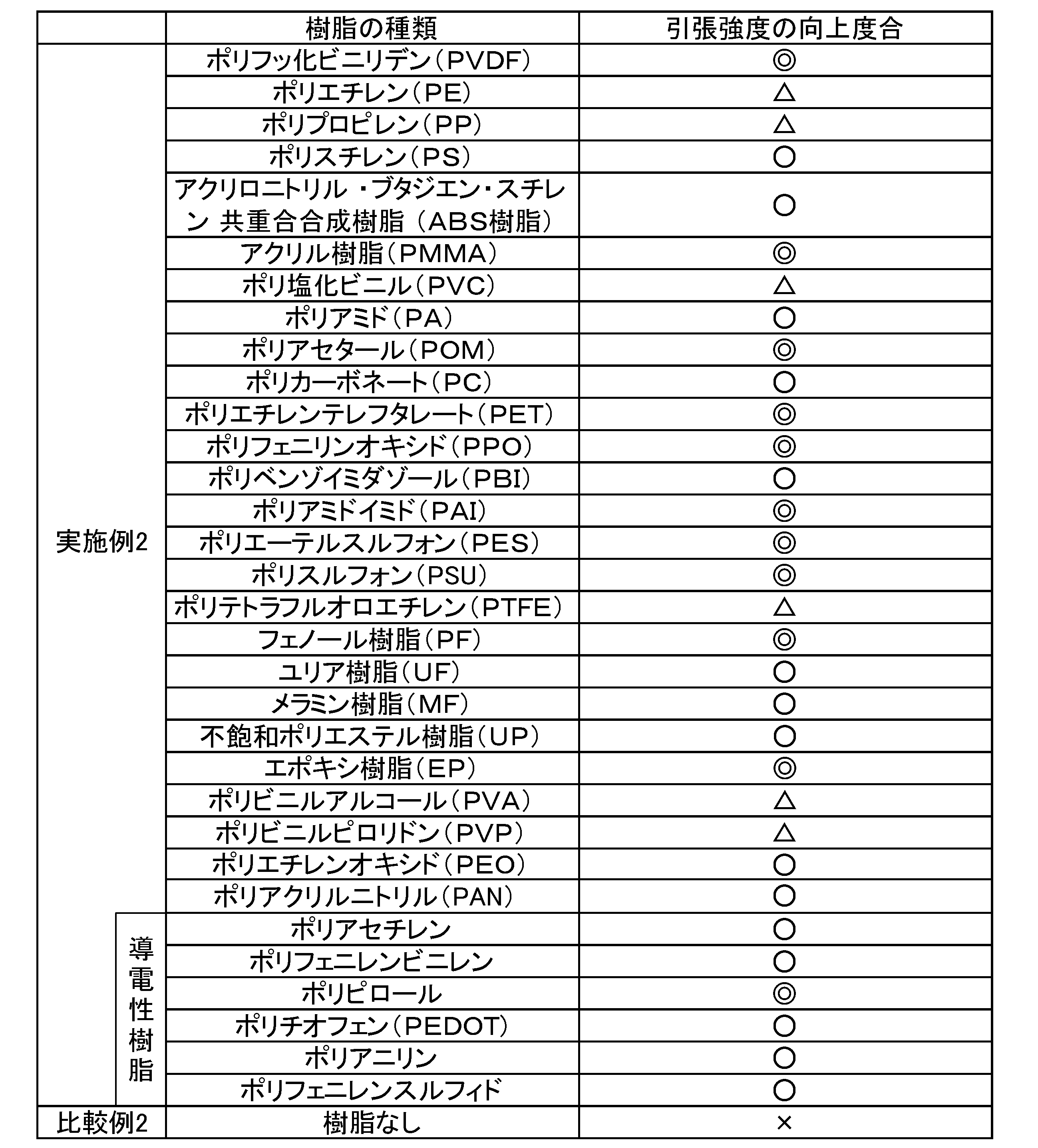 Figure JPOXMLDOC01-appb-T000002