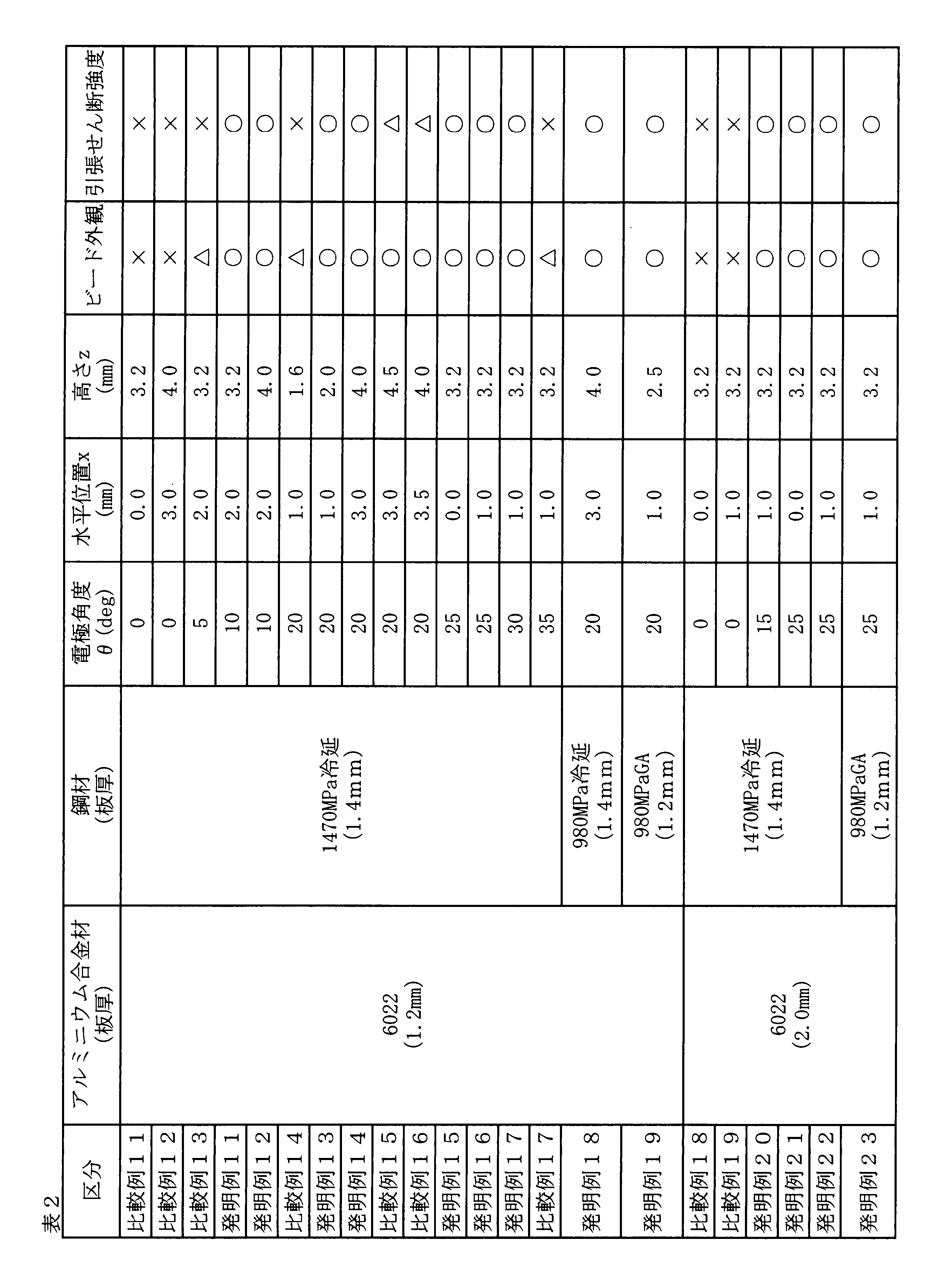 Figure JPOXMLDOC01-appb-T000002