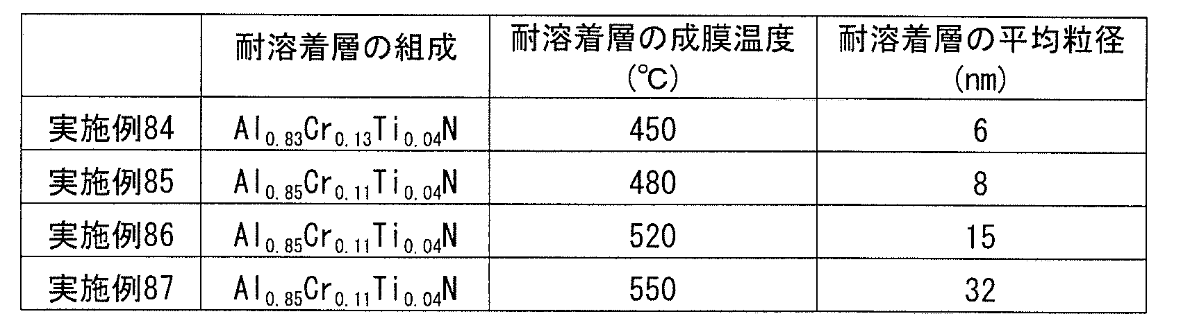 Figure JPOXMLDOC01-appb-T000021
