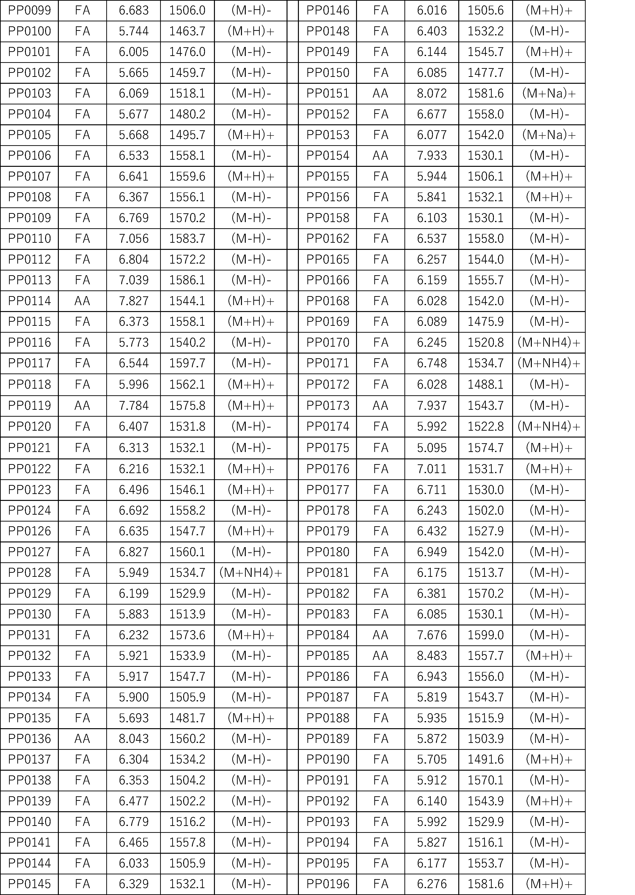 Figure JPOXMLDOC01-appb-I000447
