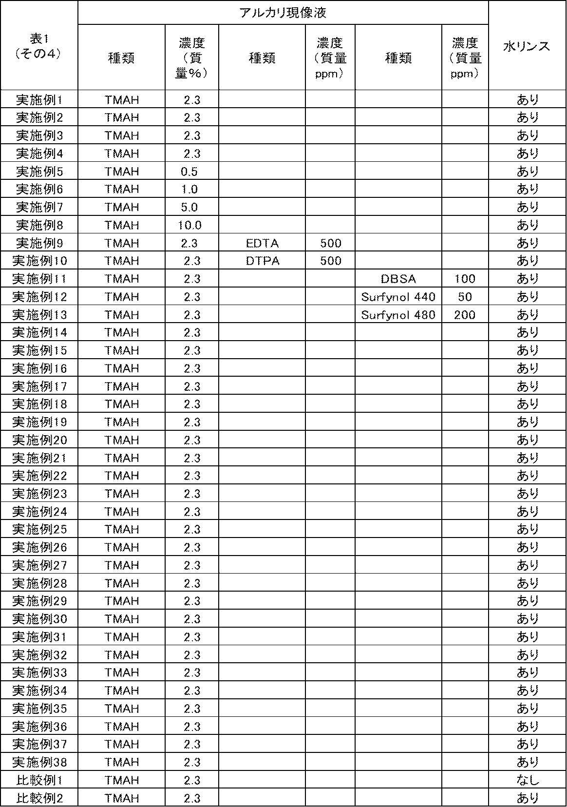 Figure JPOXMLDOC01-appb-T000064