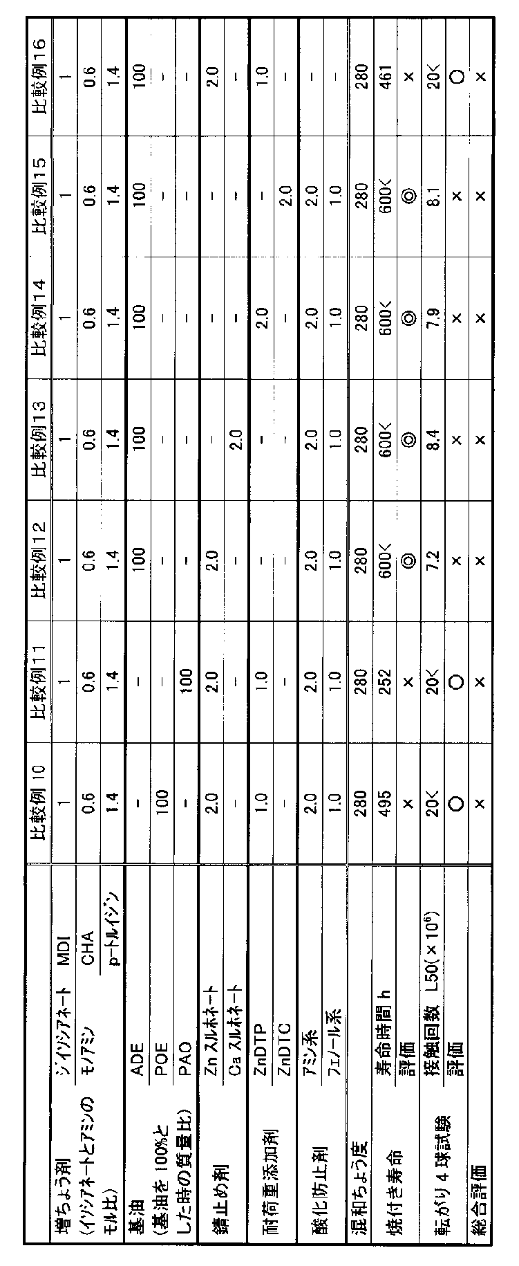 Figure JPOXMLDOC01-appb-T000008