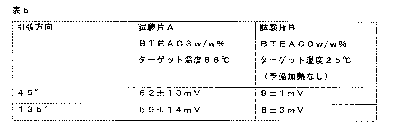 Figure JPOXMLDOC01-appb-T000005