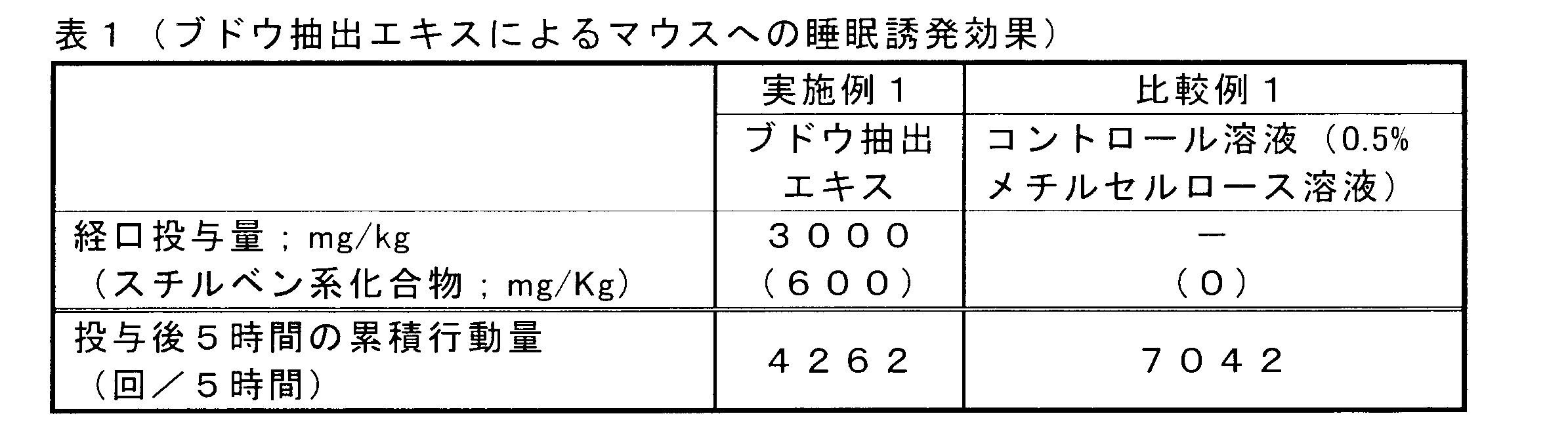 Figure JPOXMLDOC01-appb-T000002