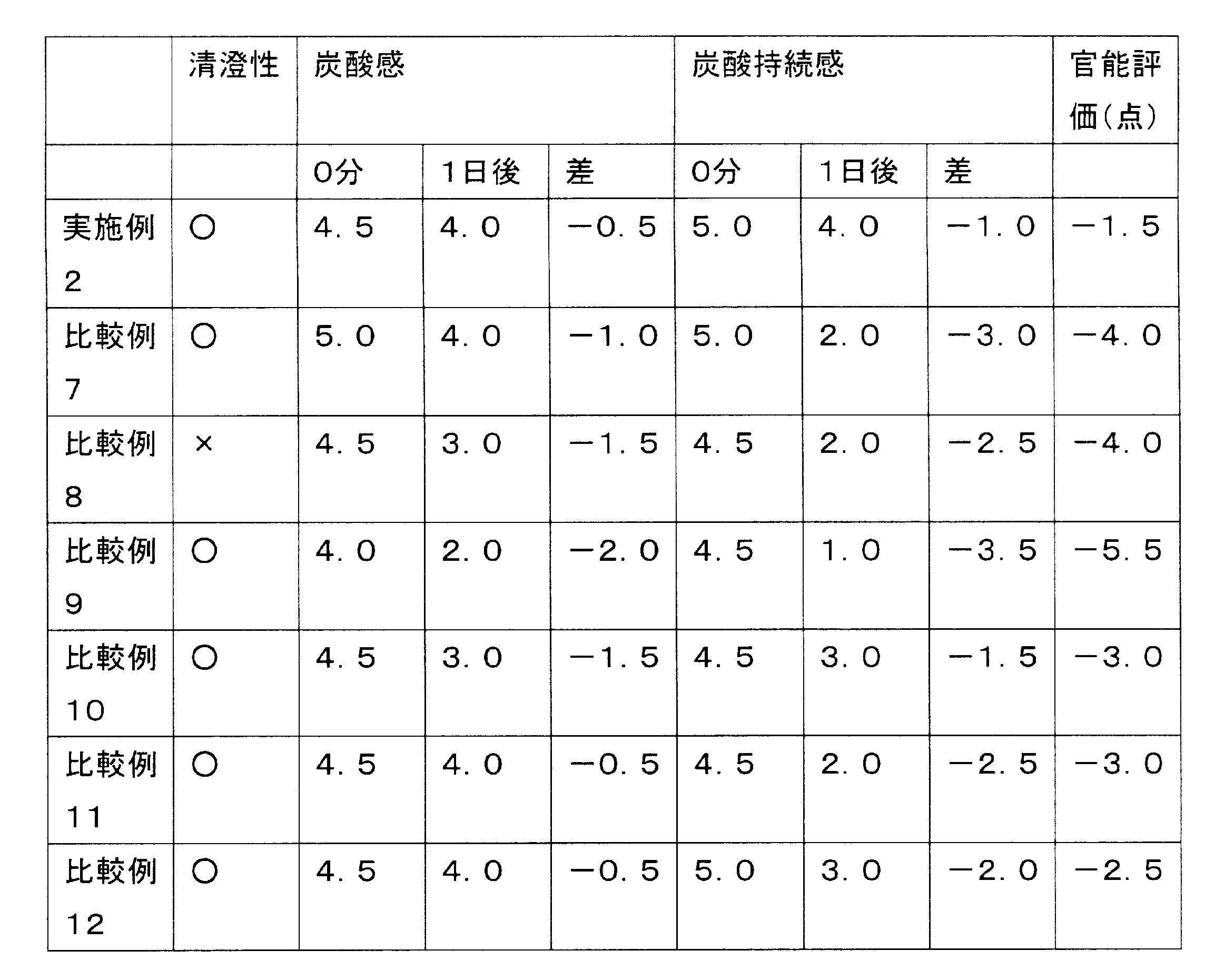 Figure JPOXMLDOC01-appb-I000003