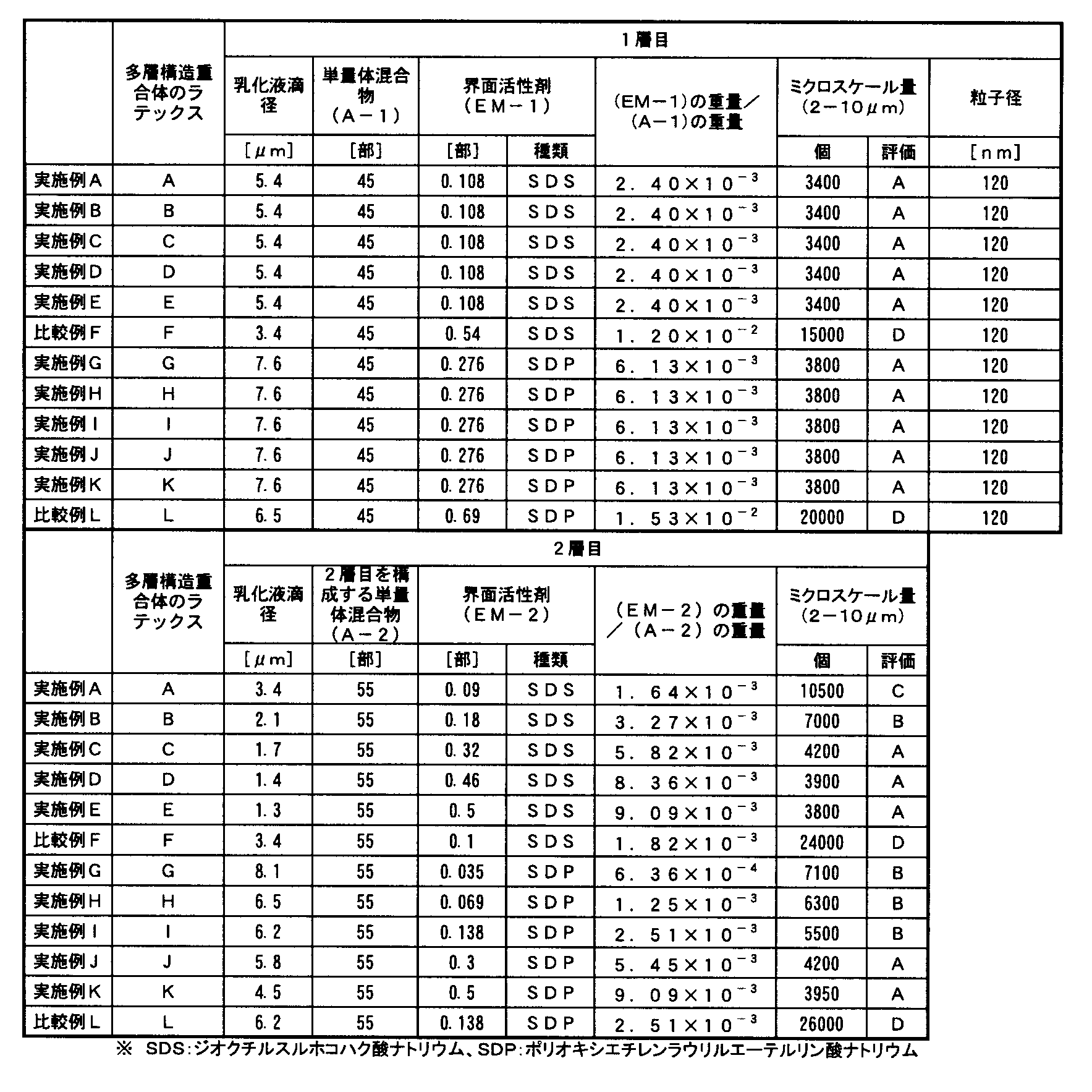 Figure JPOXMLDOC01-appb-T000002