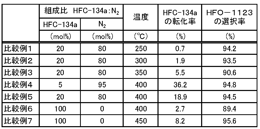 Figure JPOXMLDOC01-appb-T000006