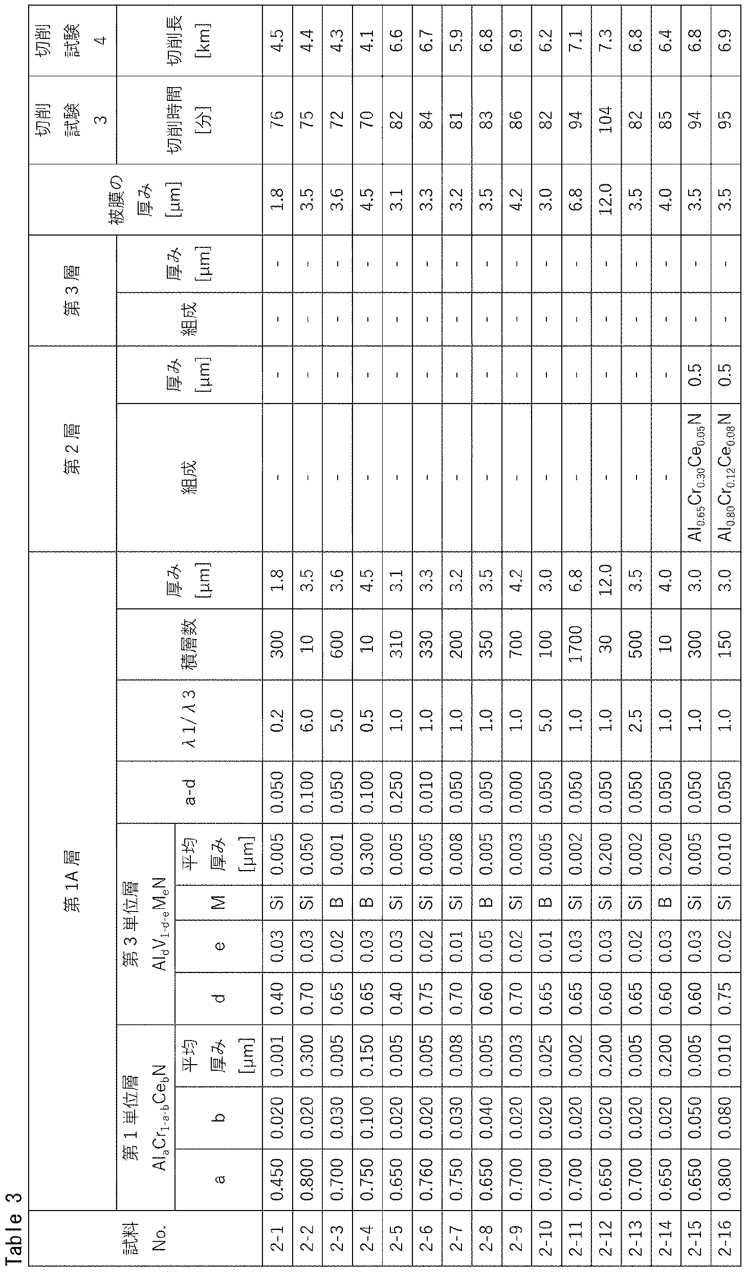 Figure JPOXMLDOC01-appb-T000003