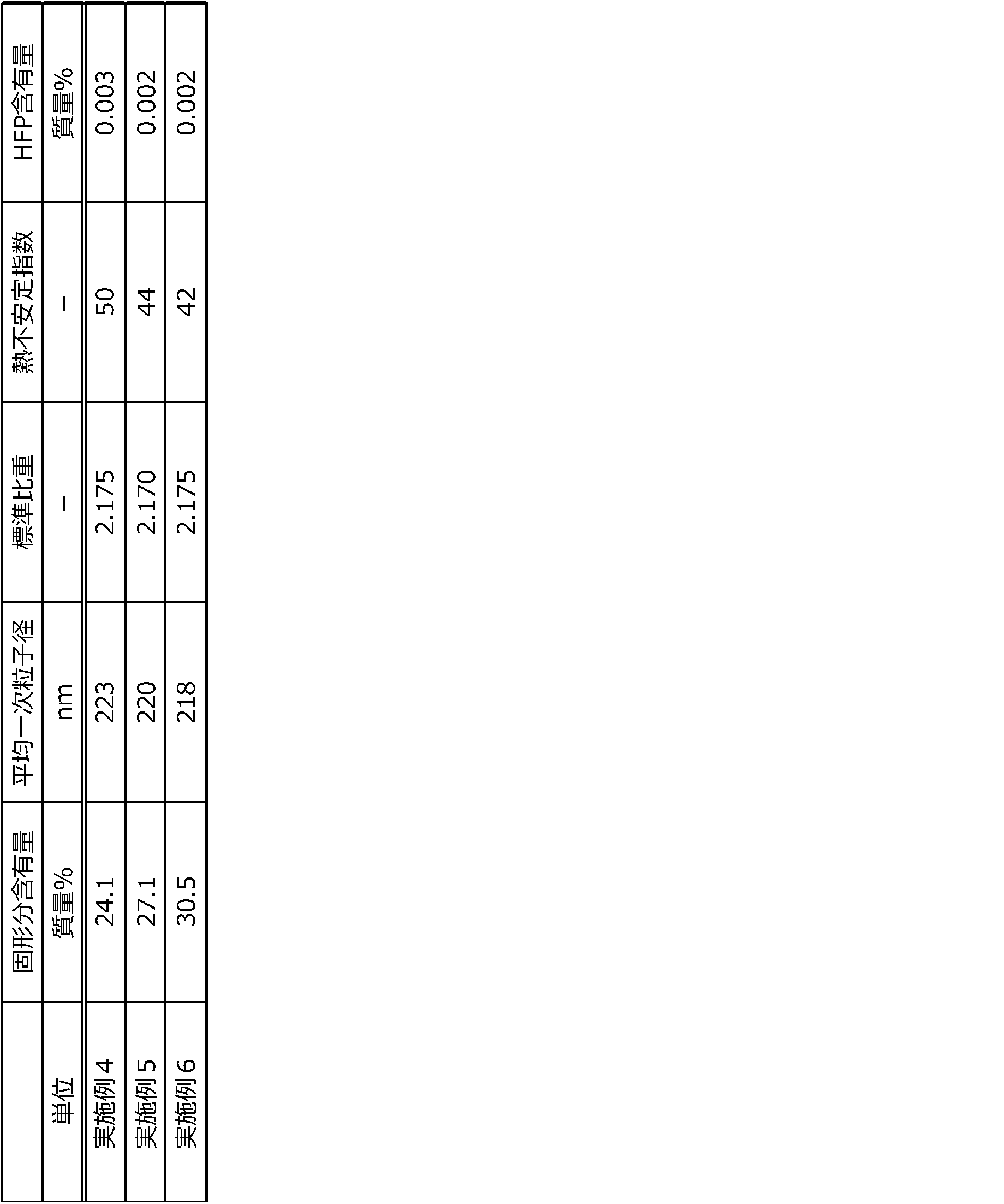 Figure JPOXMLDOC01-appb-T000125