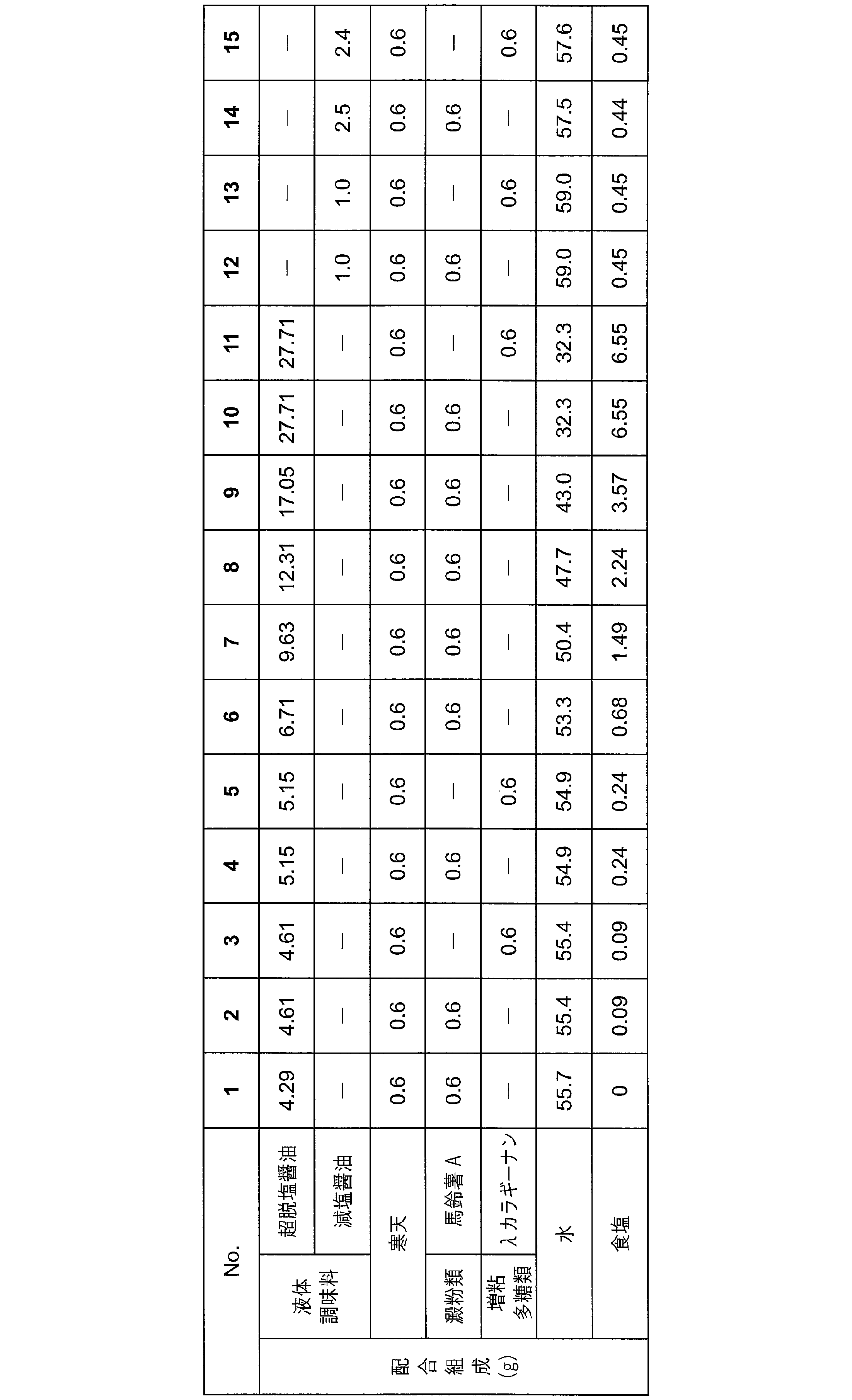 Figure JPOXMLDOC01-appb-T000002